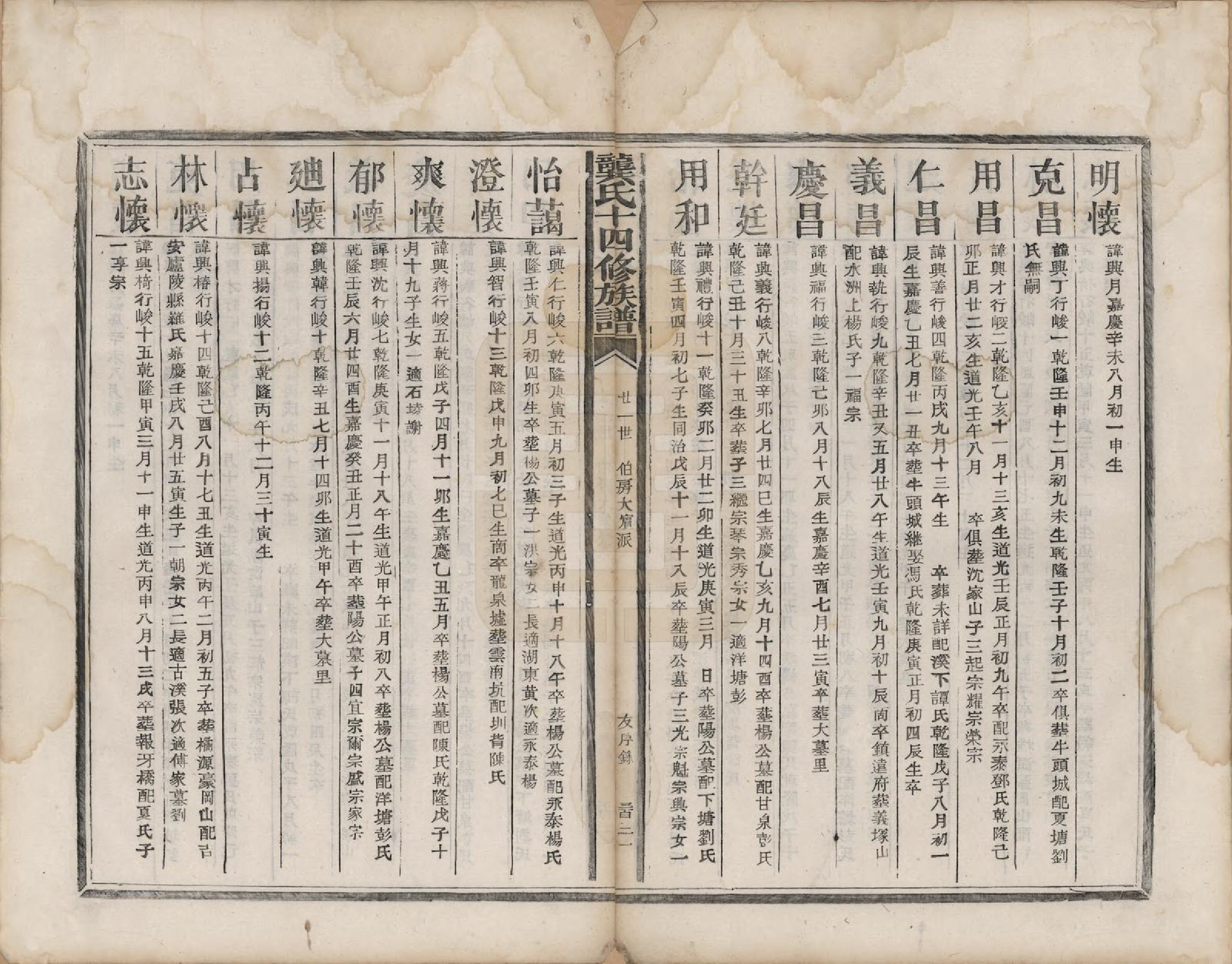 GTJP0412.龚.江西清江.龚氏十四修族谱.民国三年（1914）_004.pdf_第2页