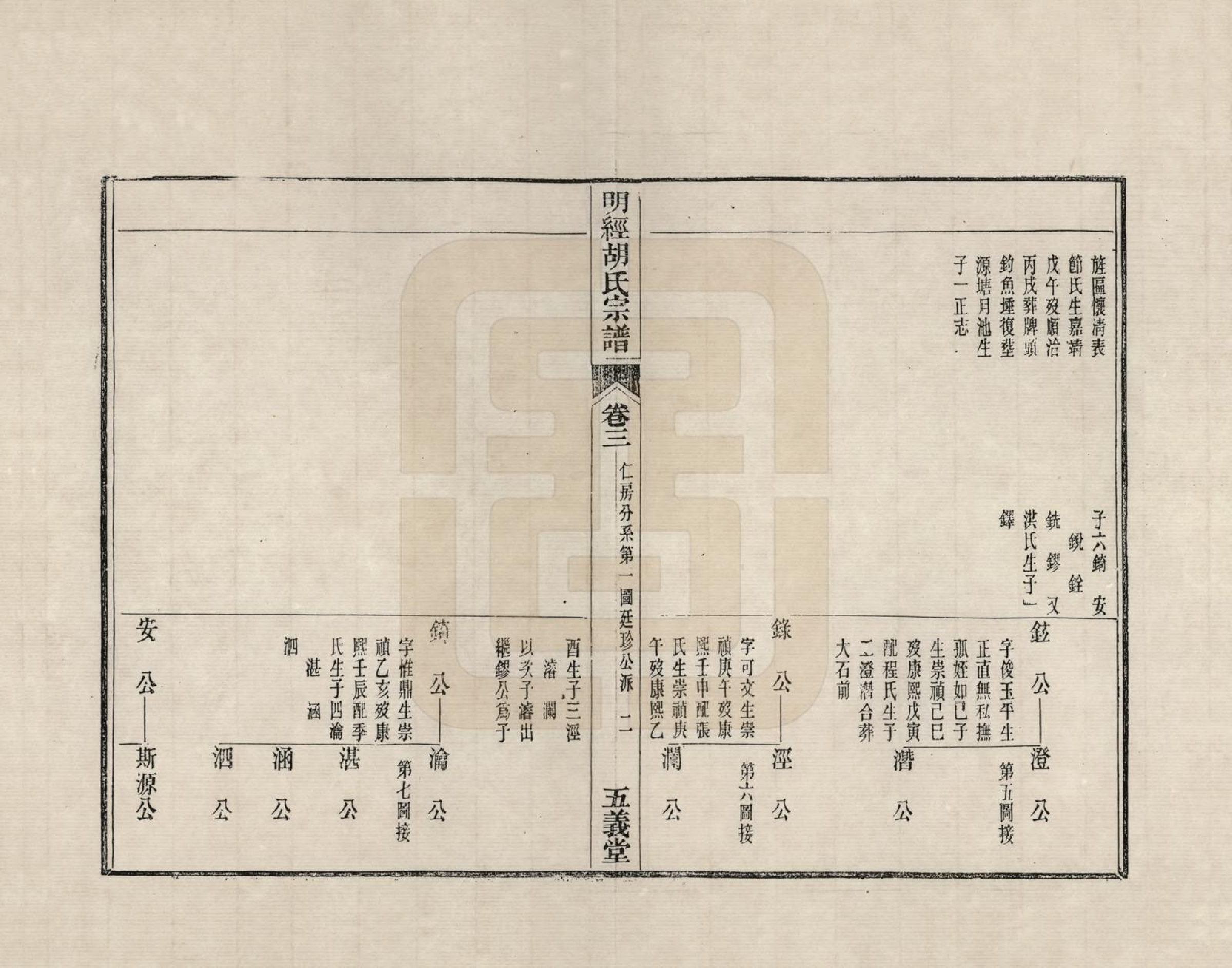 GTJP0513.胡.江西婺源.荆川明经胡氏五义堂宗谱_003.pdf_第2页