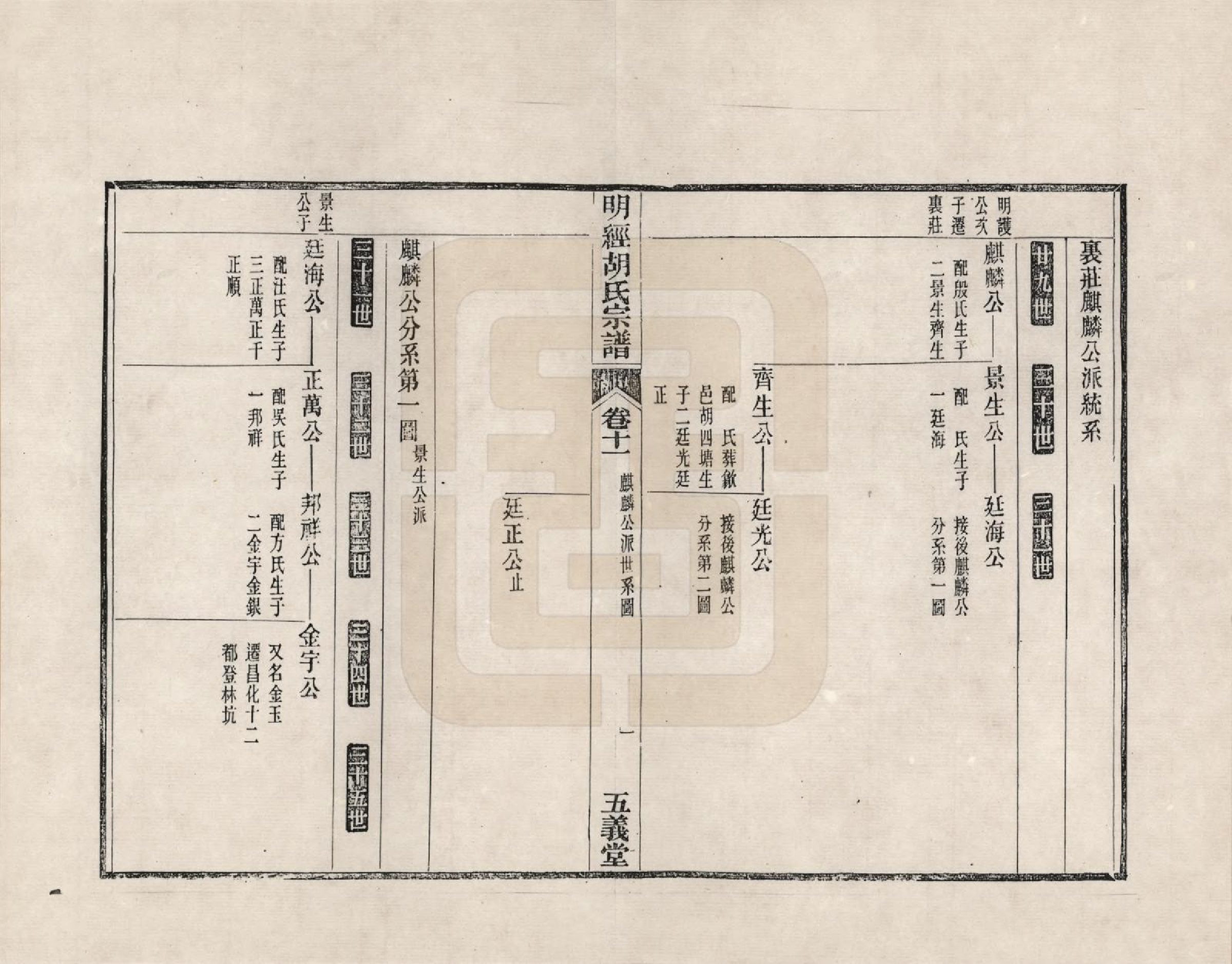 GTJP0513.胡.江西婺源.荆川明经胡氏五义堂宗谱_011.pdf_第2页