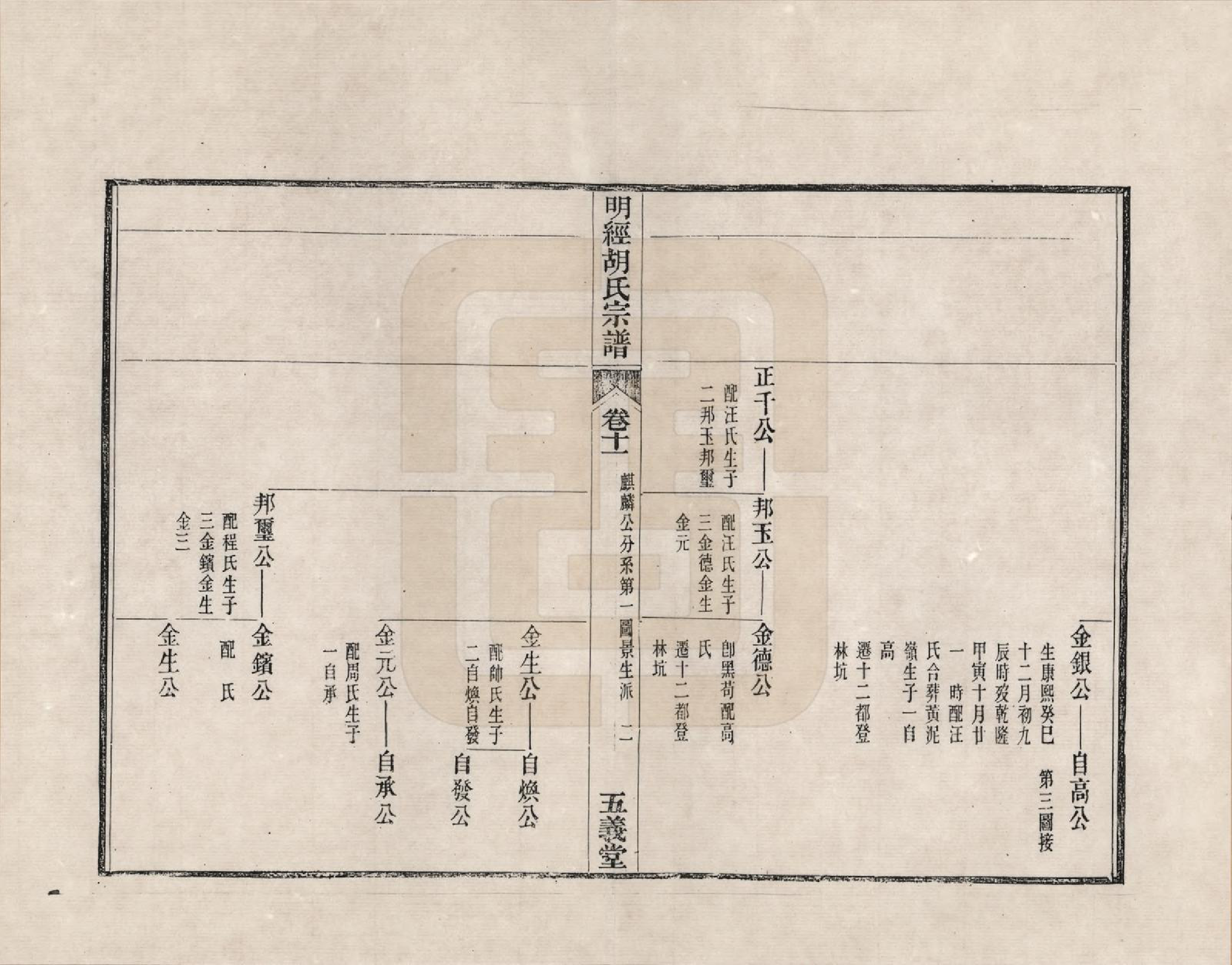 GTJP0513.胡.江西婺源.荆川明经胡氏五义堂宗谱_011.pdf_第3页