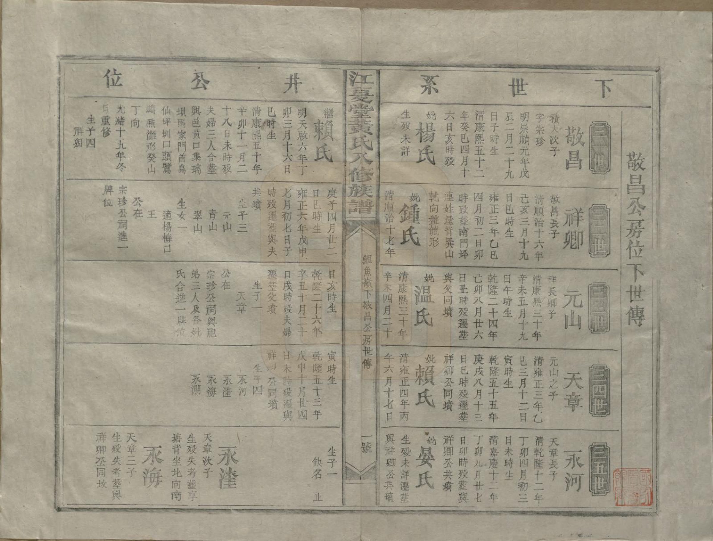 GTJP0589.黄.江西兴国.江夏堂黄氏八修族谱.民国三十六年（1947）_006.pdf_第1页