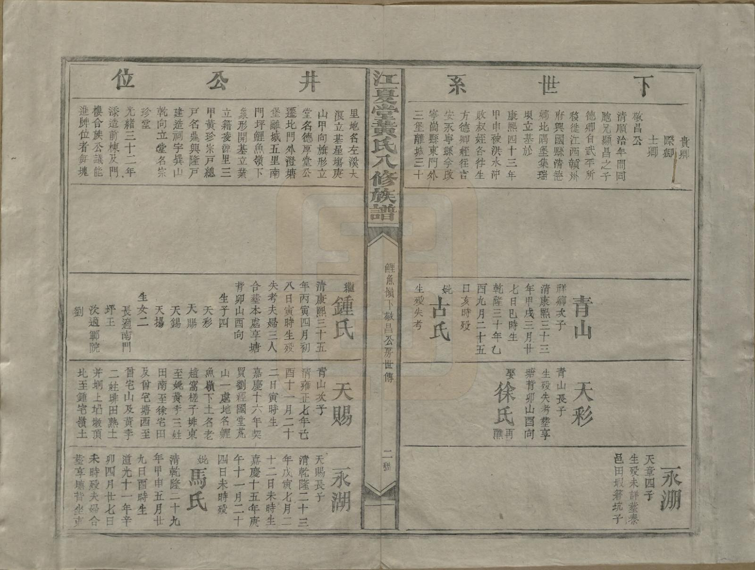 GTJP0589.黄.江西兴国.江夏堂黄氏八修族谱.民国三十六年（1947）_006.pdf_第2页