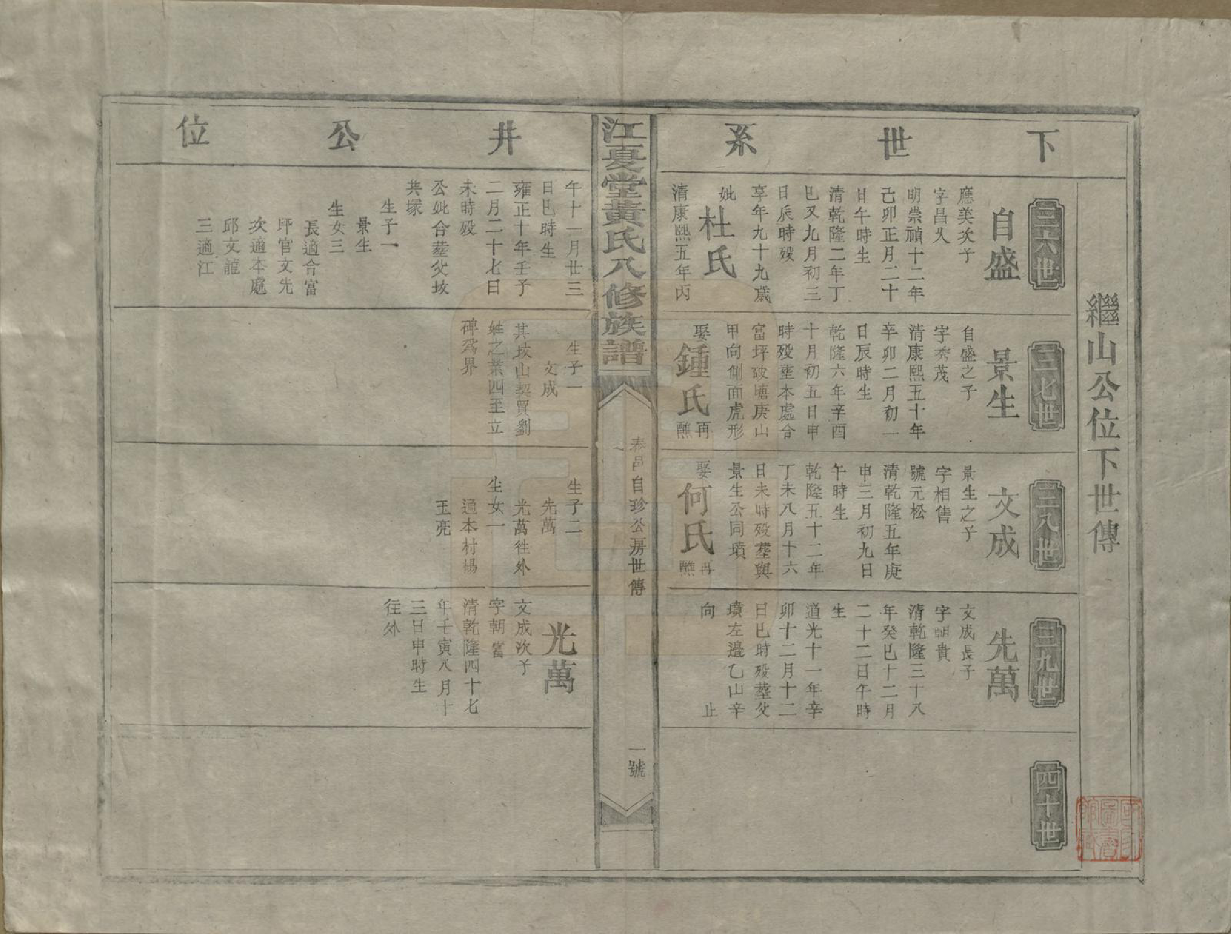 GTJP0589.黄.江西兴国.江夏堂黄氏八修族谱.民国三十六年（1947）_008.pdf_第1页