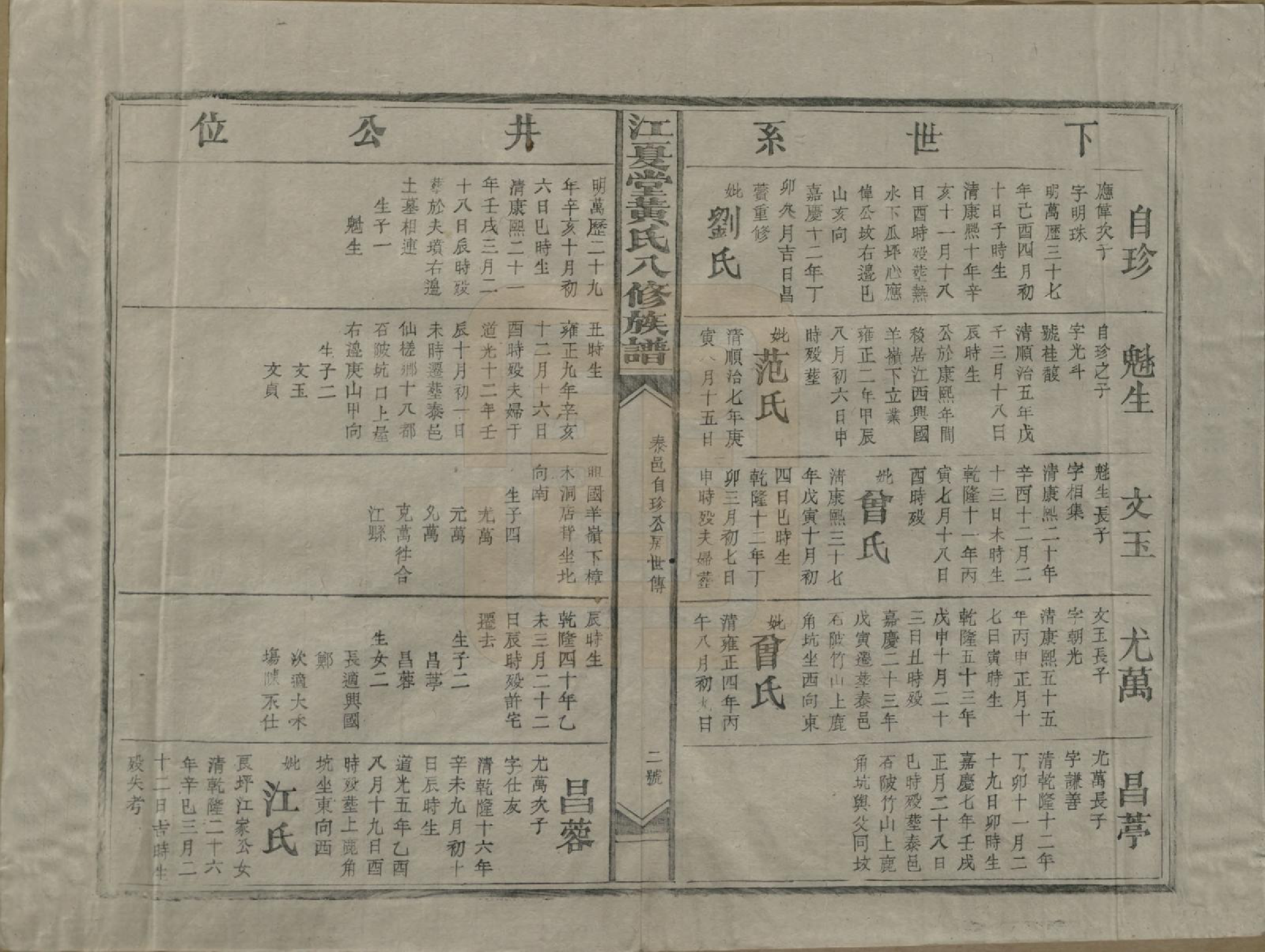 GTJP0589.黄.江西兴国.江夏堂黄氏八修族谱.民国三十六年（1947）_008.pdf_第2页