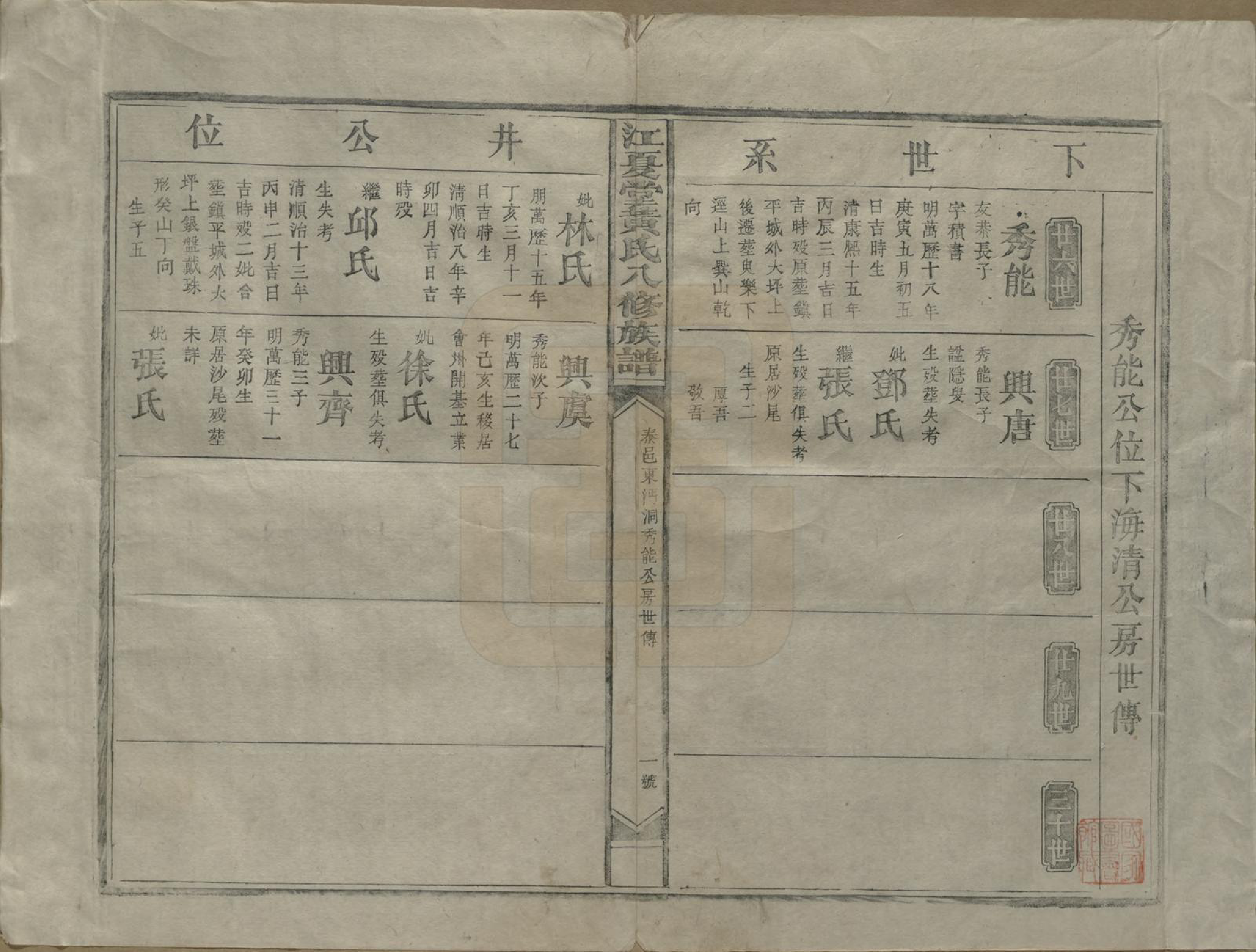 GTJP0589.黄.江西兴国.江夏堂黄氏八修族谱.民国三十六年（1947）_011.pdf_第1页