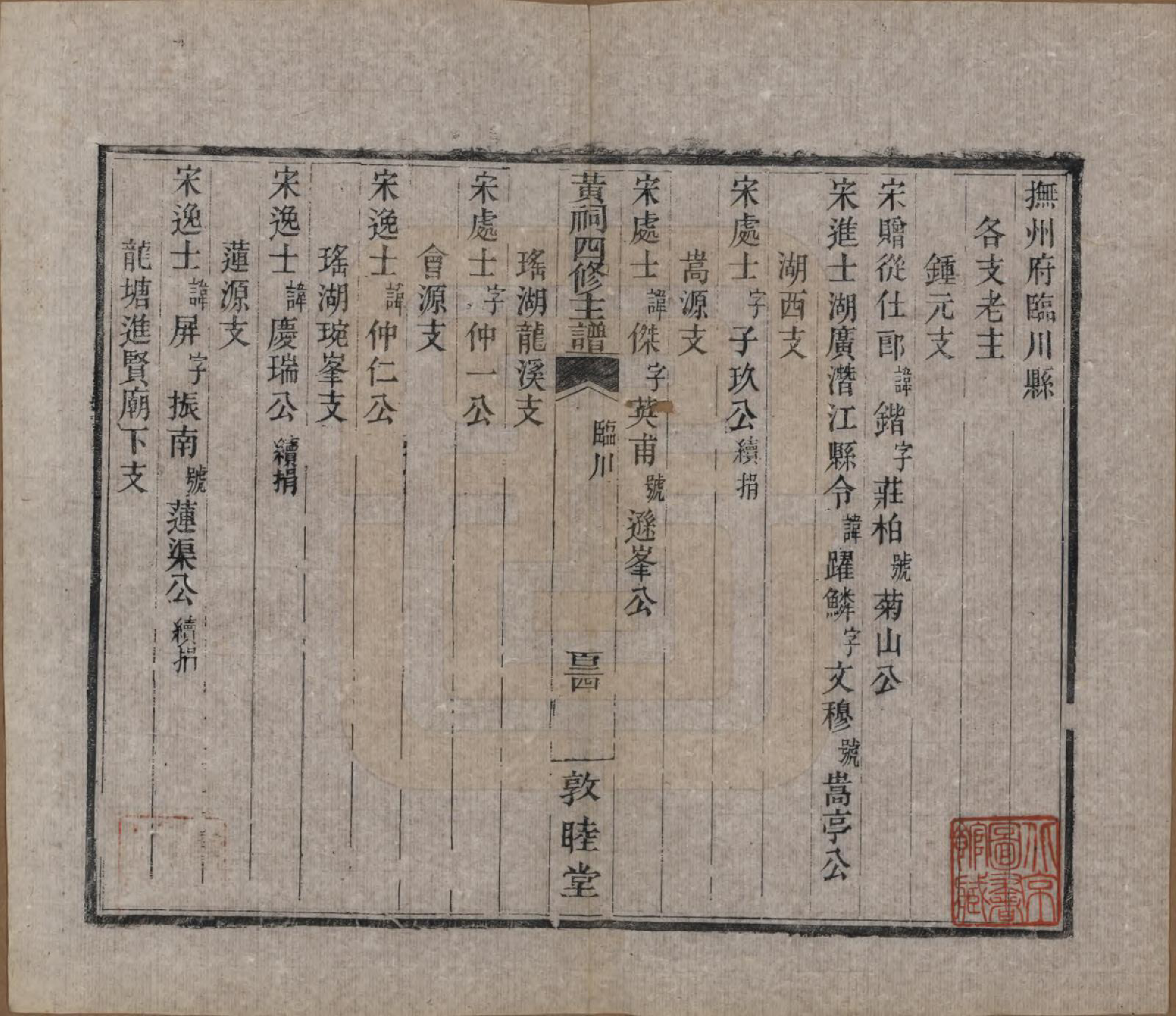 GTJP0625.黄.江西南昌.豫章黄祠四修主谱不分卷.清光绪二十五年（1899）_004.pdf_第2页