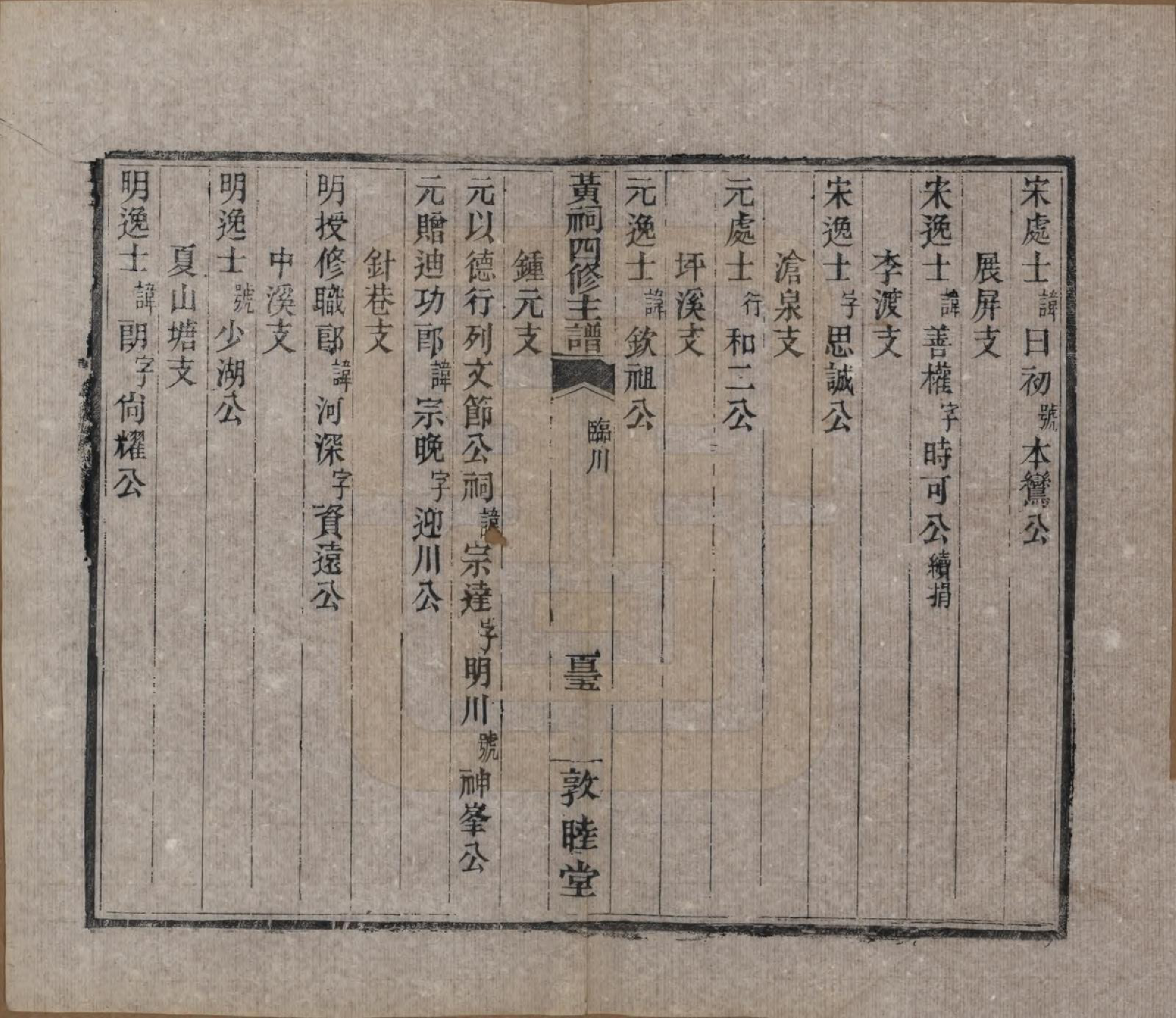 GTJP0625.黄.江西南昌.豫章黄祠四修主谱不分卷.清光绪二十五年（1899）_004.pdf_第3页