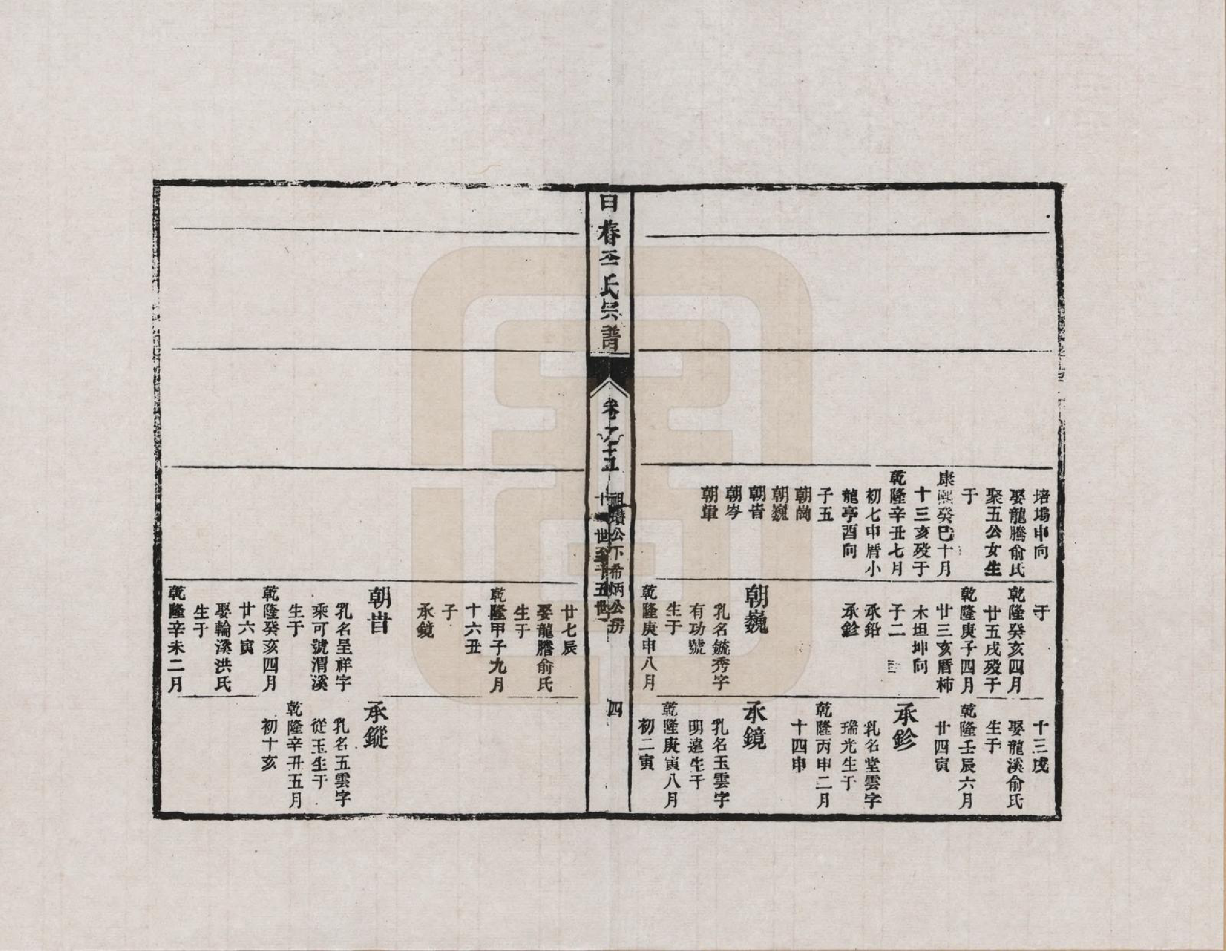 GTJP0771.李.江西婺源.甲椿李氏世系家谱_005.pdf_第3页