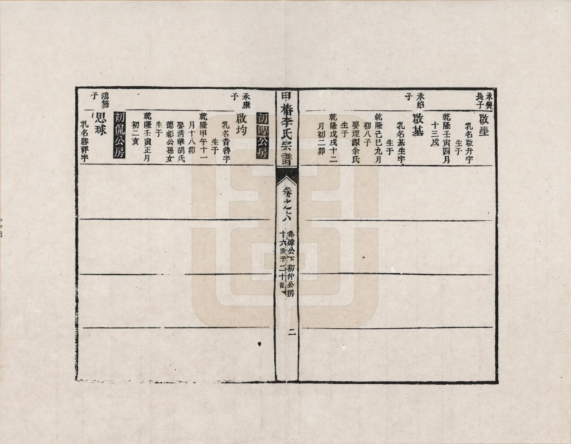 GTJP0771.李.江西婺源.甲椿李氏世系家谱_006.pdf_第2页