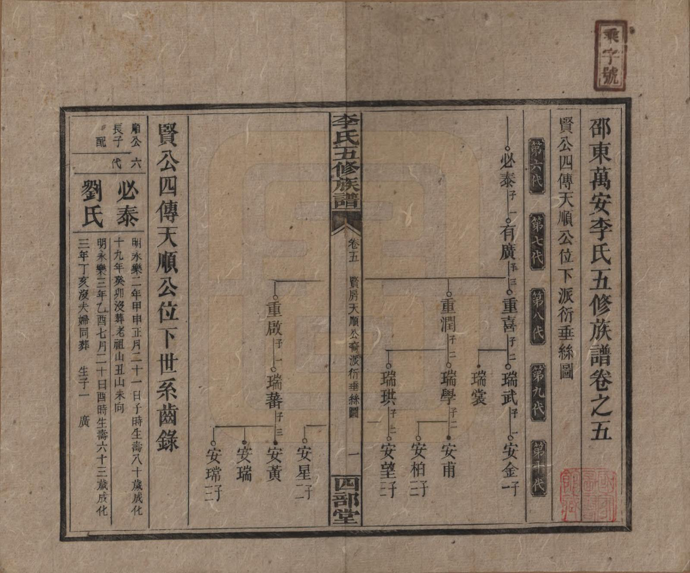 GTJP0782.李.江西万安.李氏五修族谱.民国16年（1927）_005.pdf_第1页