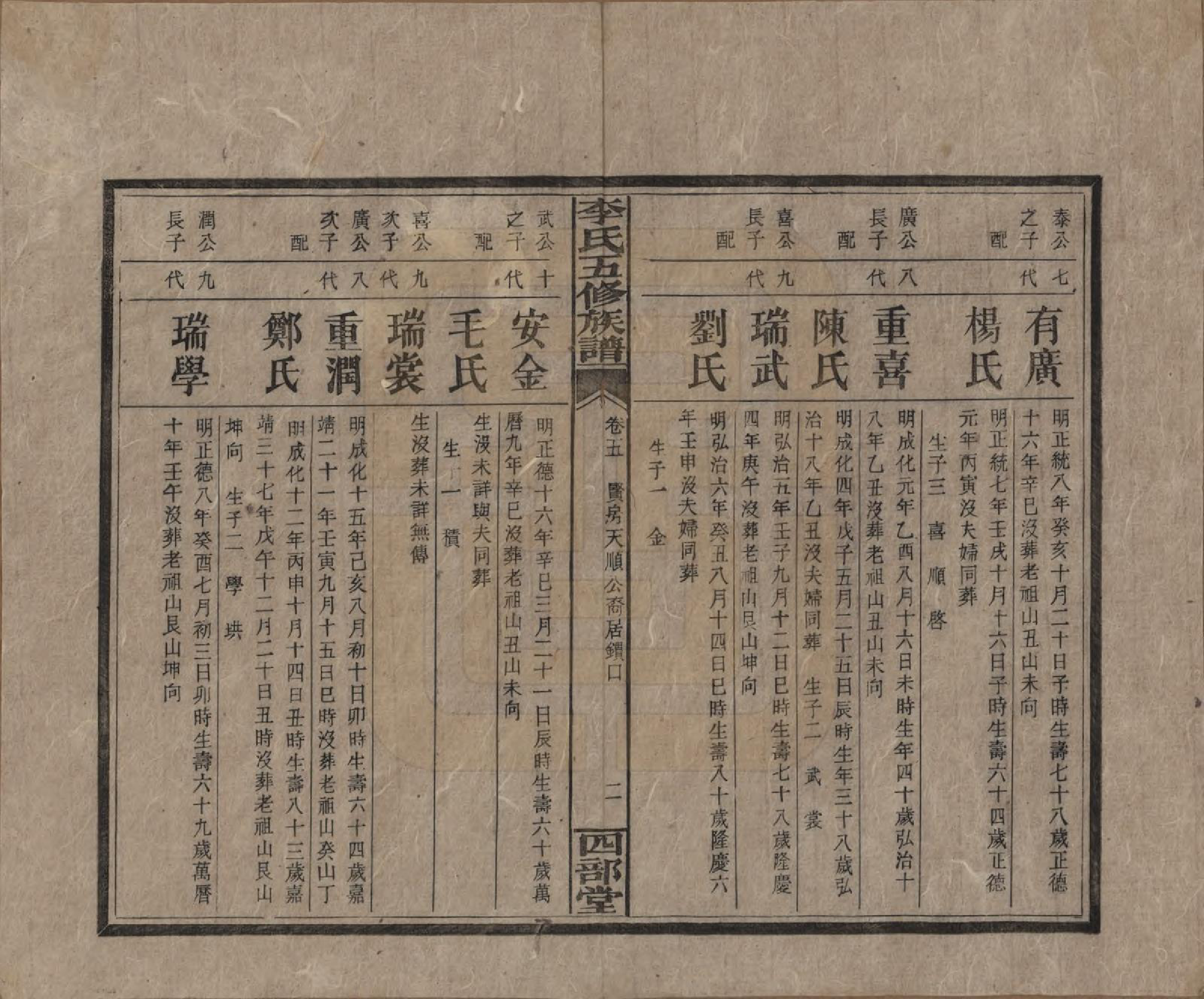 GTJP0782.李.江西万安.李氏五修族谱.民国16年（1927）_005.pdf_第2页