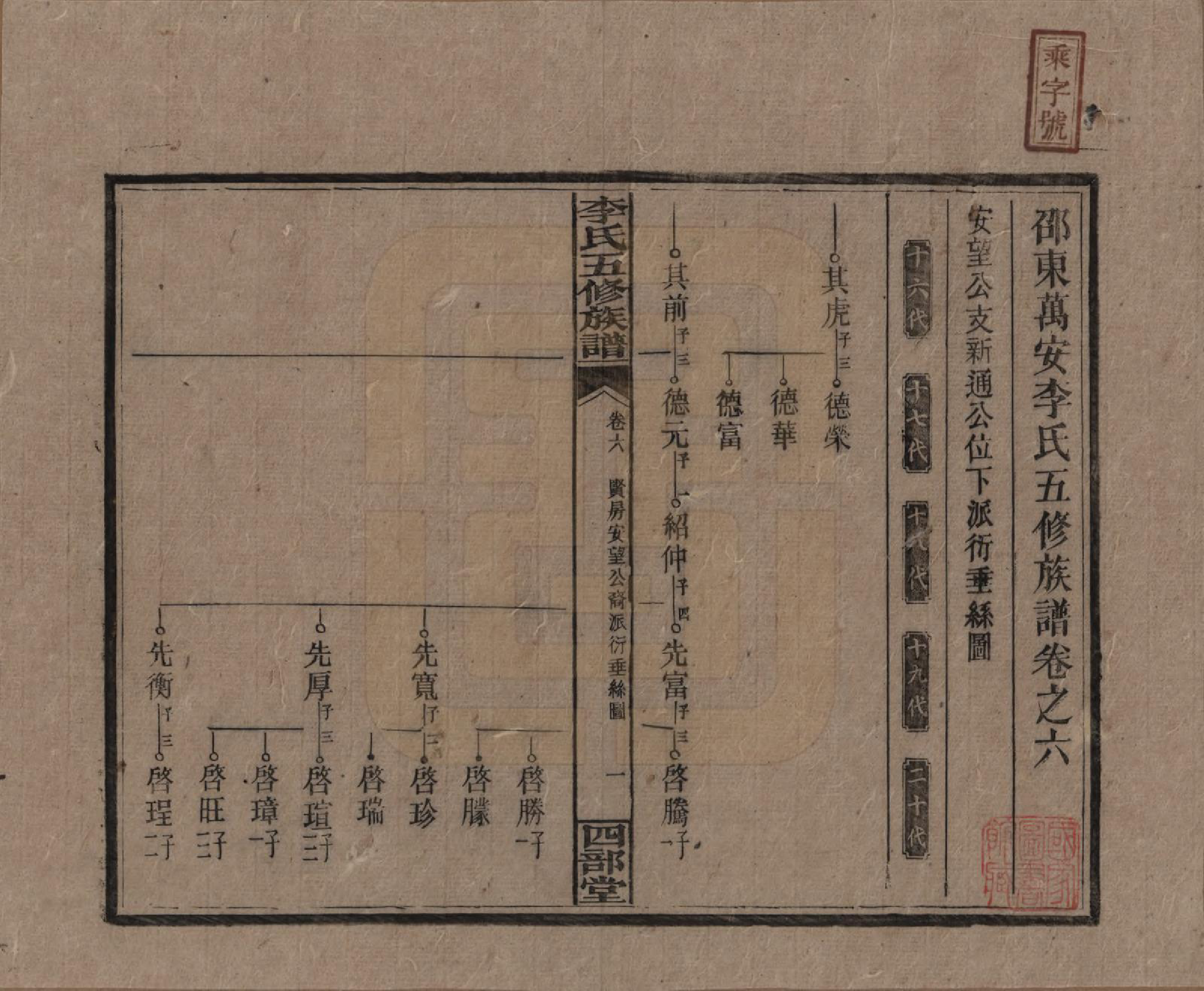 GTJP0782.李.江西万安.李氏五修族谱.民国16年（1927）_006.pdf_第1页