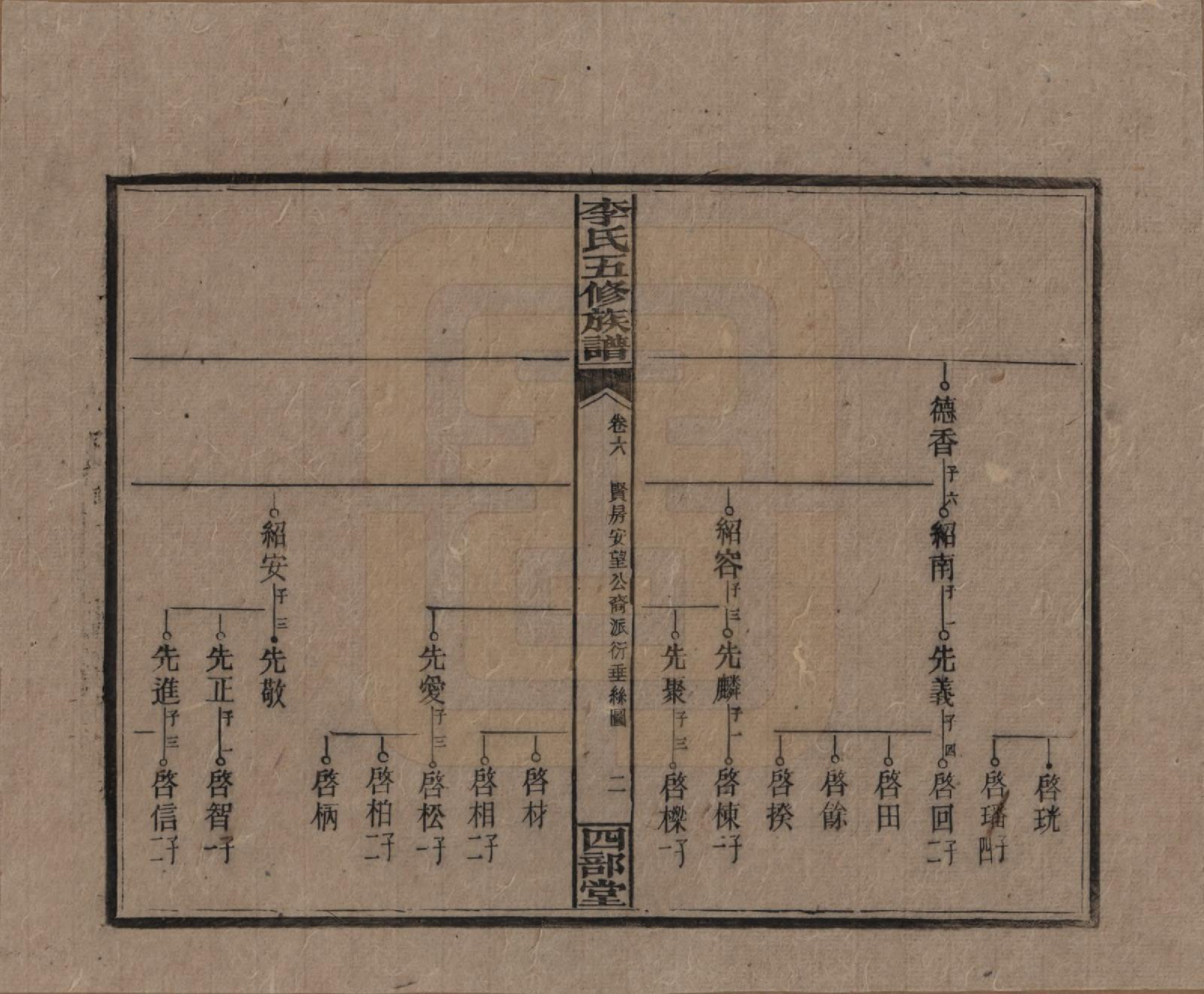 GTJP0782.李.江西万安.李氏五修族谱.民国16年（1927）_006.pdf_第2页