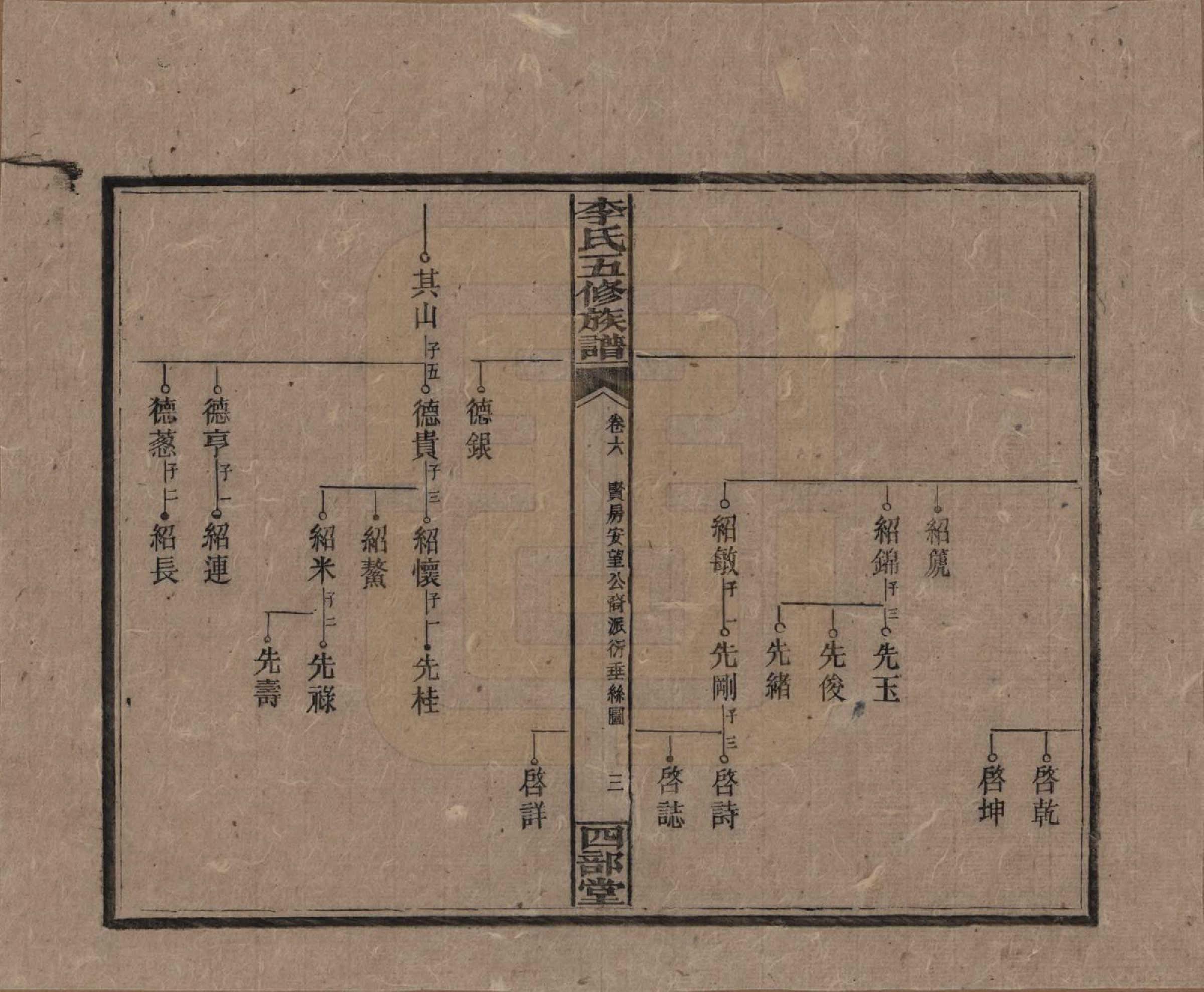 GTJP0782.李.江西万安.李氏五修族谱.民国16年（1927）_006.pdf_第3页