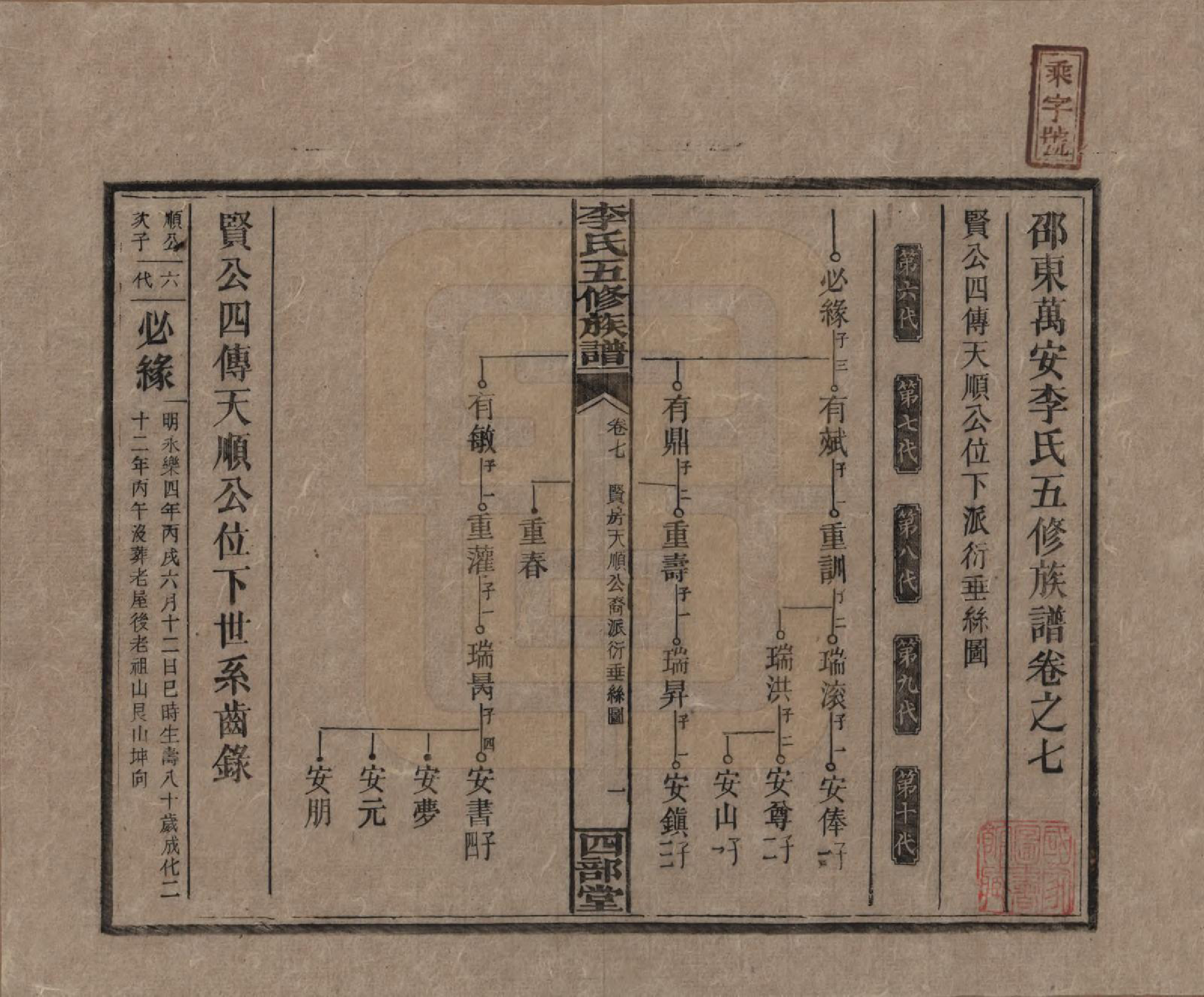 GTJP0782.李.江西万安.李氏五修族谱.民国16年（1927）_007.pdf_第1页