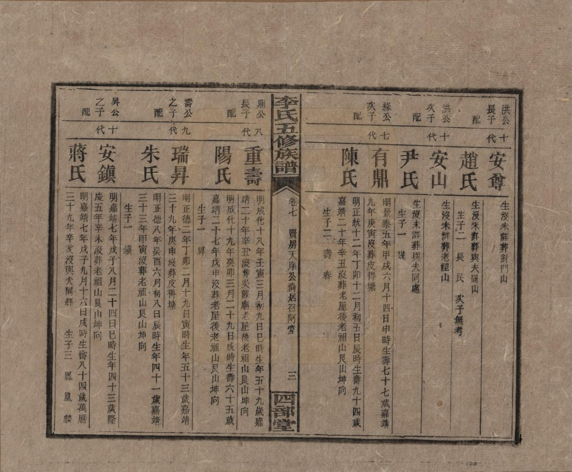 GTJP0782.李.江西万安.李氏五修族谱.民国16年（1927）_007.pdf_第3页