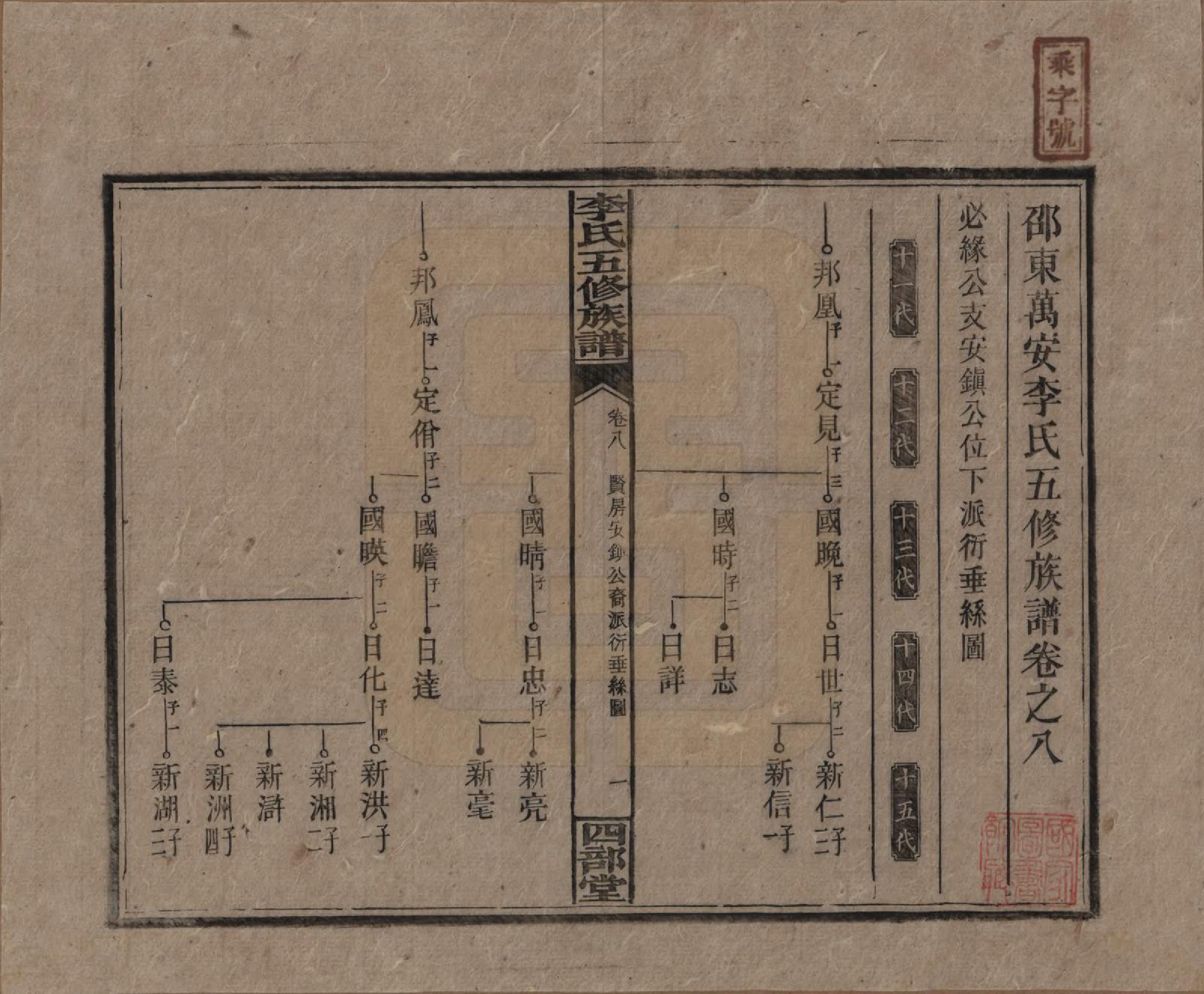 GTJP0782.李.江西万安.李氏五修族谱.民国16年（1927）_008.pdf_第1页