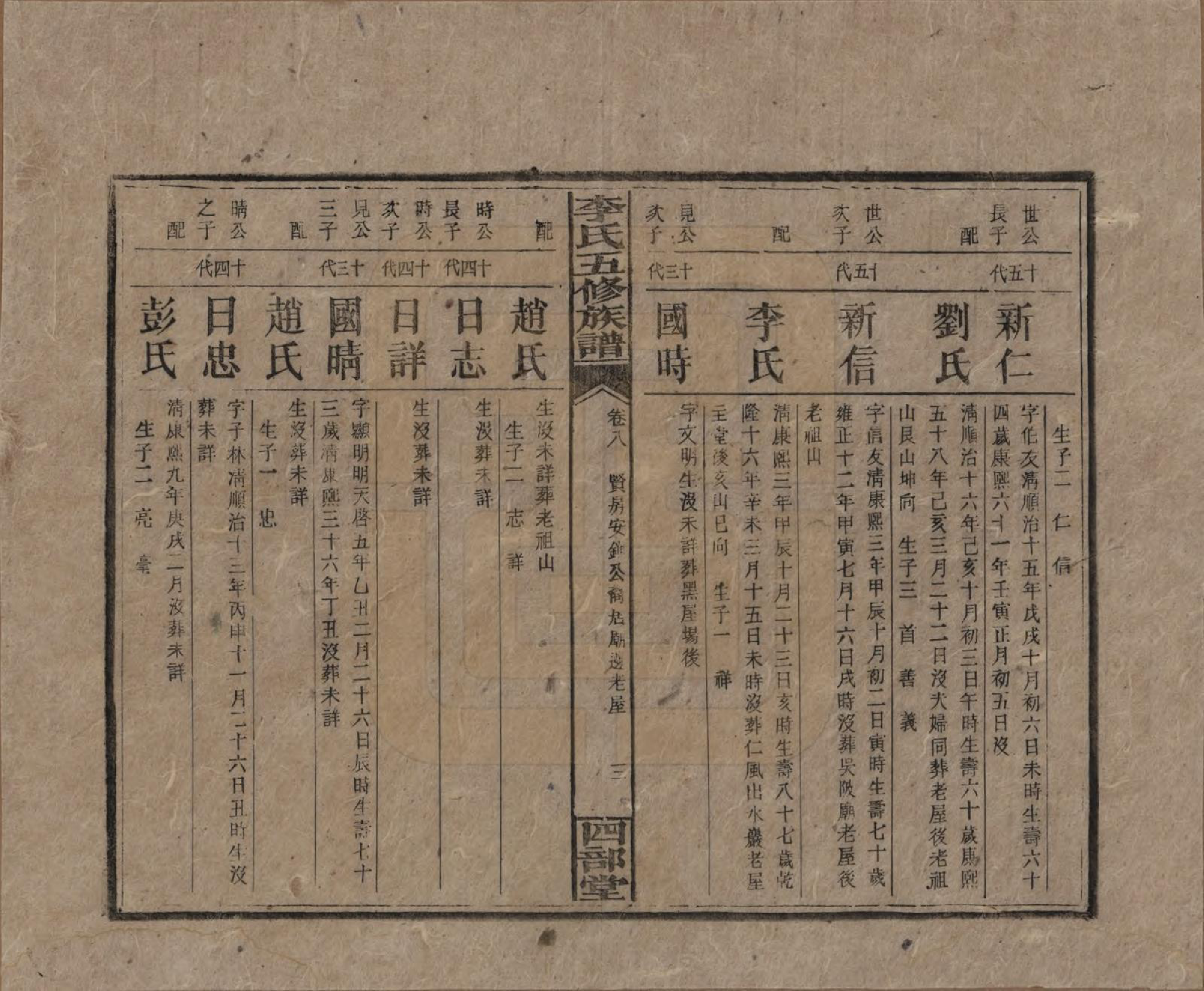 GTJP0782.李.江西万安.李氏五修族谱.民国16年（1927）_008.pdf_第3页