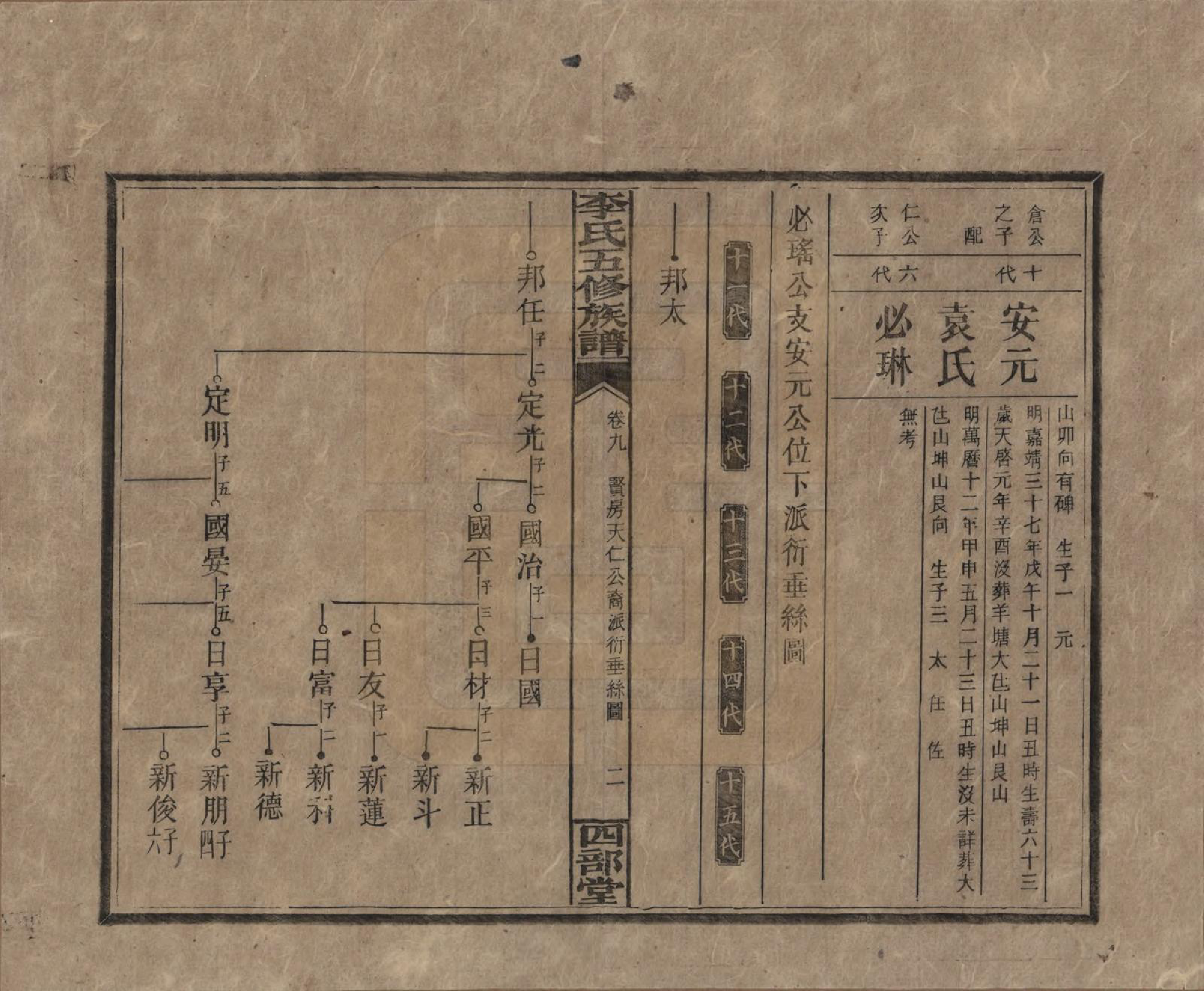 GTJP0782.李.江西万安.李氏五修族谱.民国16年（1927）_009.pdf_第2页