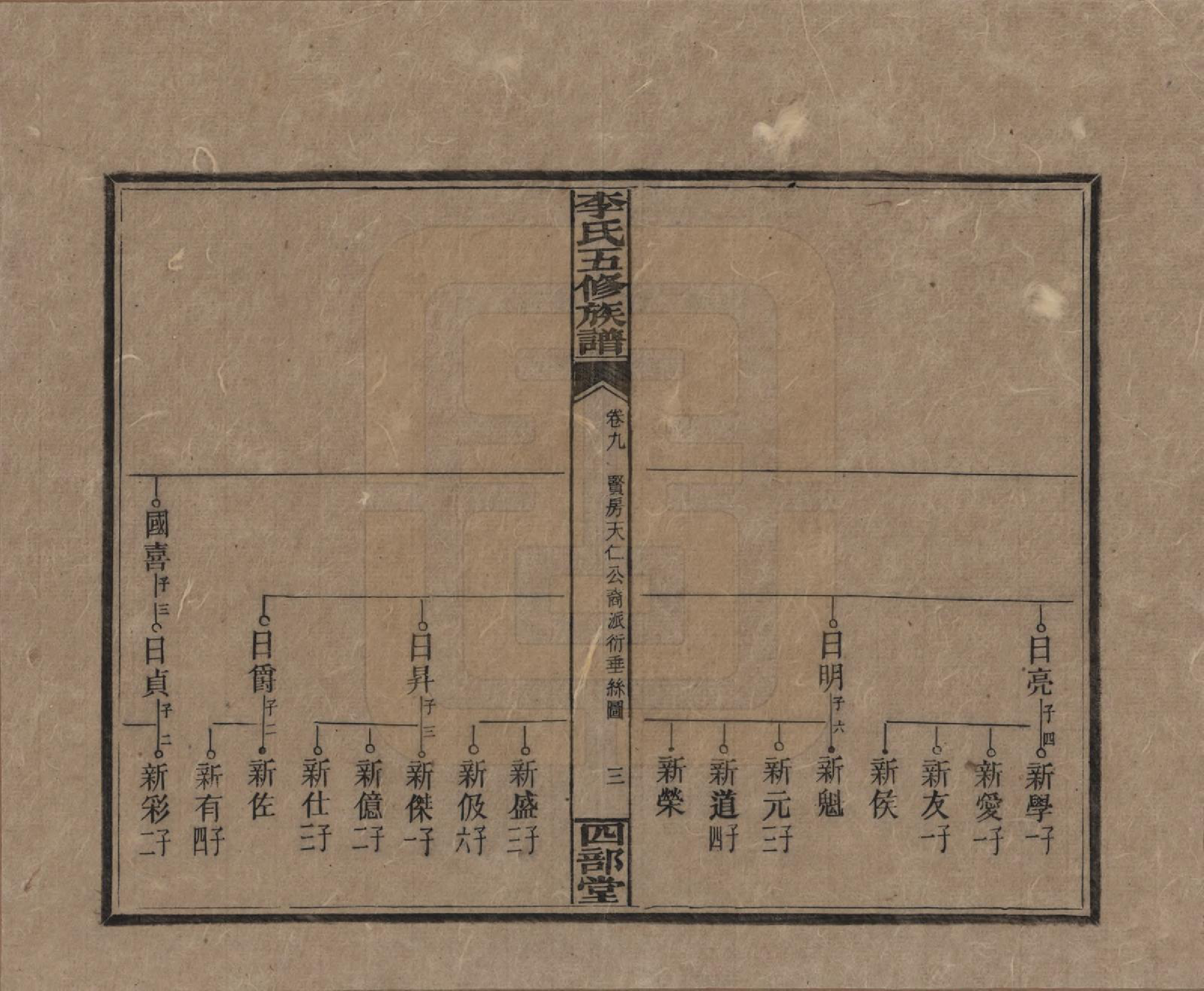 GTJP0782.李.江西万安.李氏五修族谱.民国16年（1927）_009.pdf_第3页