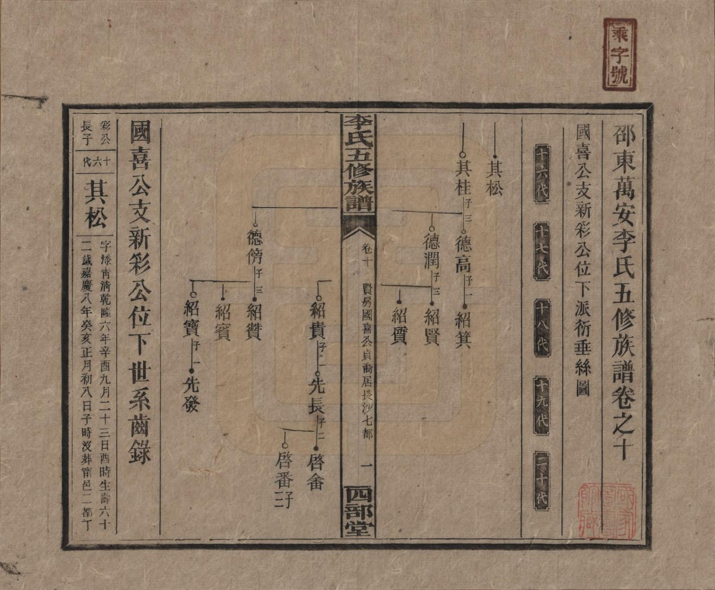 GTJP0782.李.江西万安.李氏五修族谱.民国16年（1927）_010.pdf_第1页