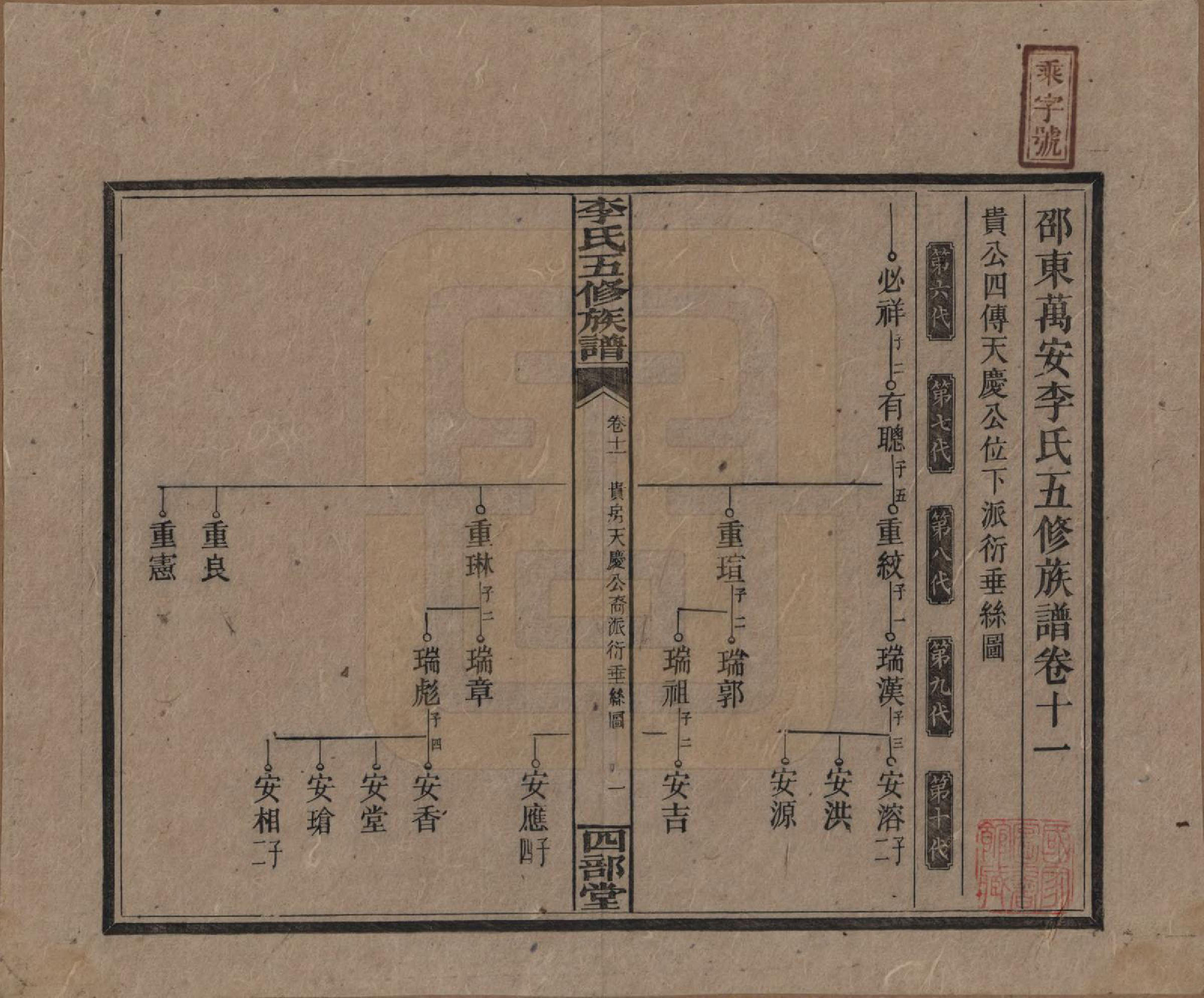 GTJP0782.李.江西万安.李氏五修族谱.民国16年（1927）_011.pdf_第1页