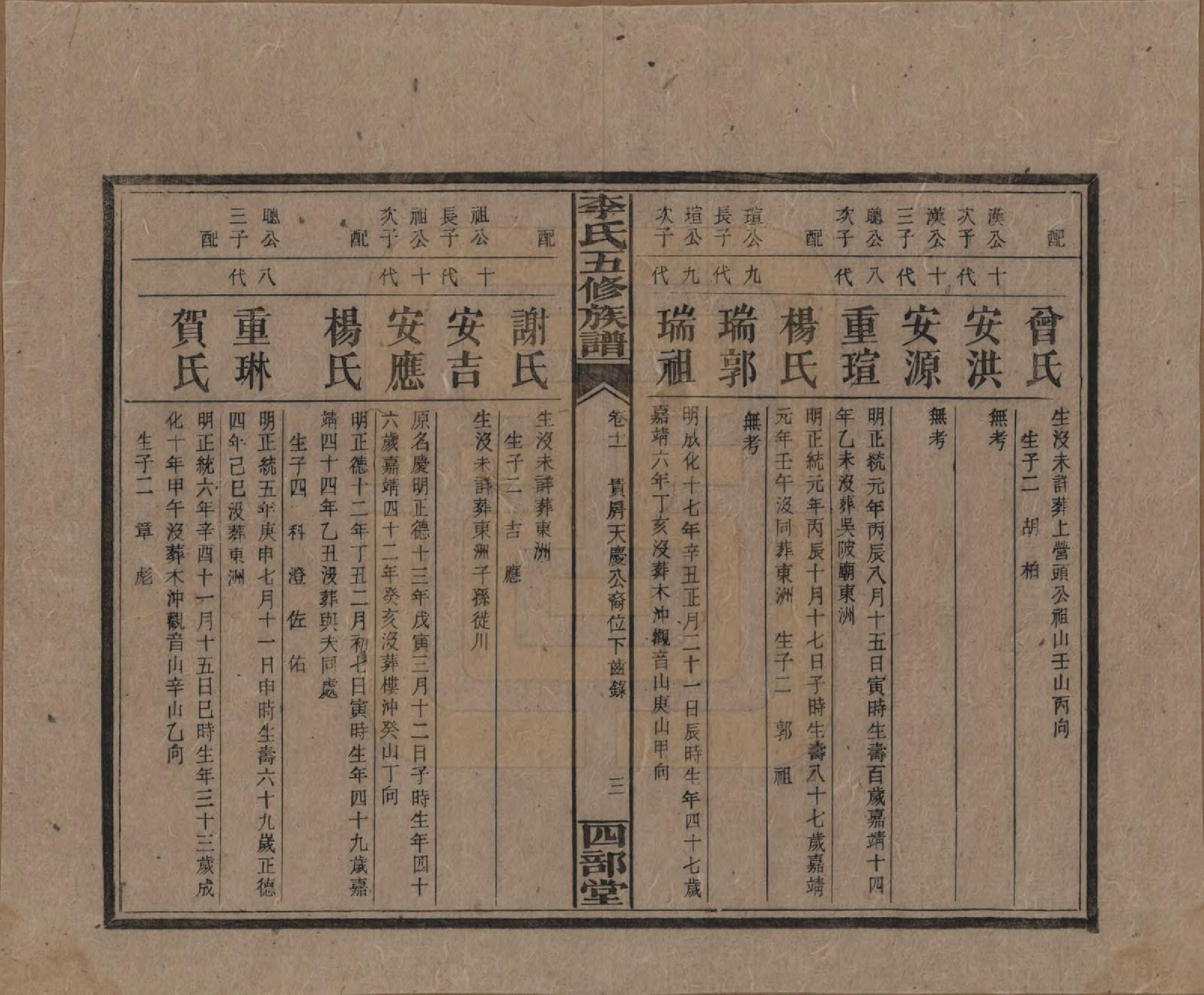 GTJP0782.李.江西万安.李氏五修族谱.民国16年（1927）_011.pdf_第3页