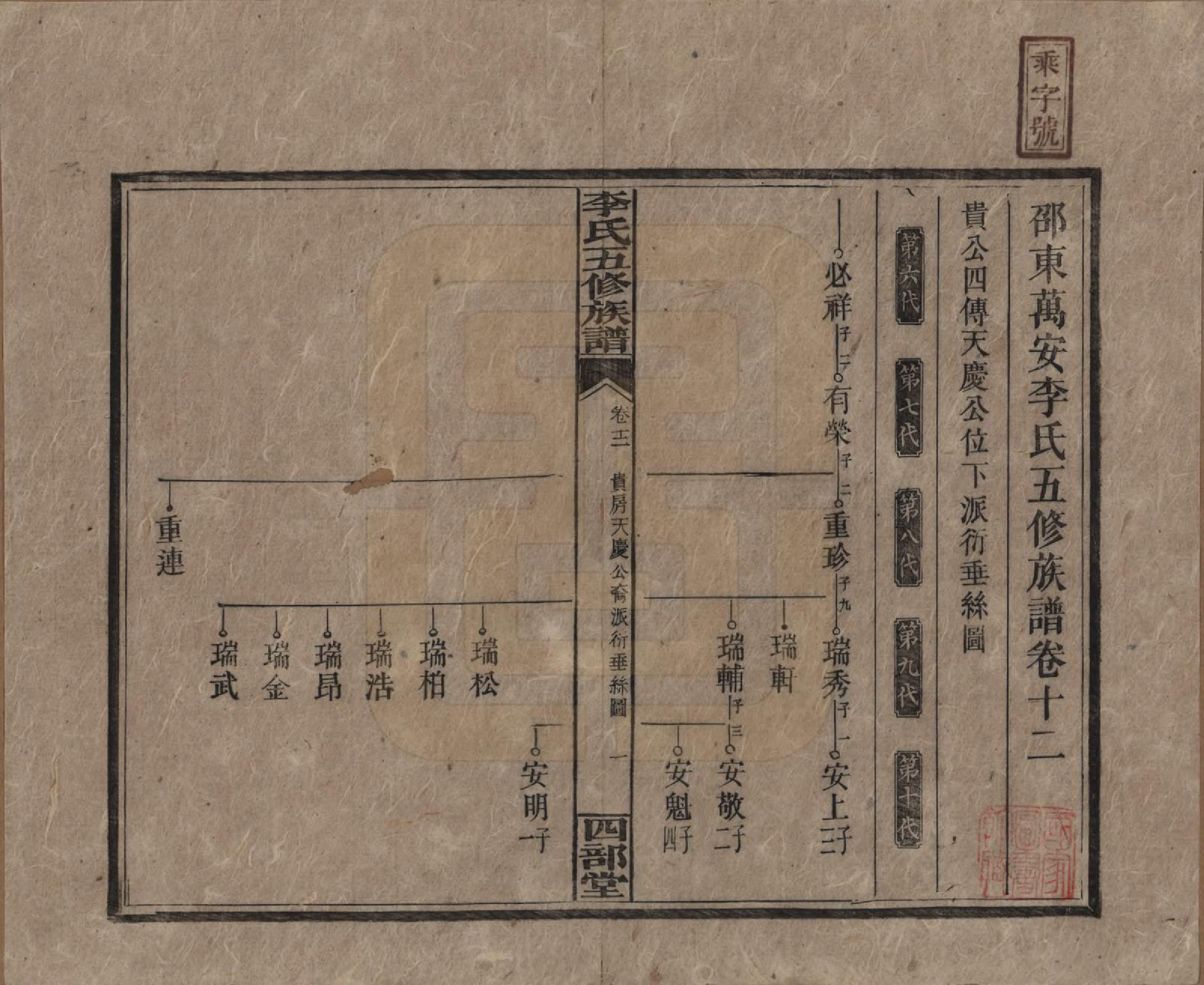 GTJP0782.李.江西万安.李氏五修族谱.民国16年（1927）_012.pdf_第1页