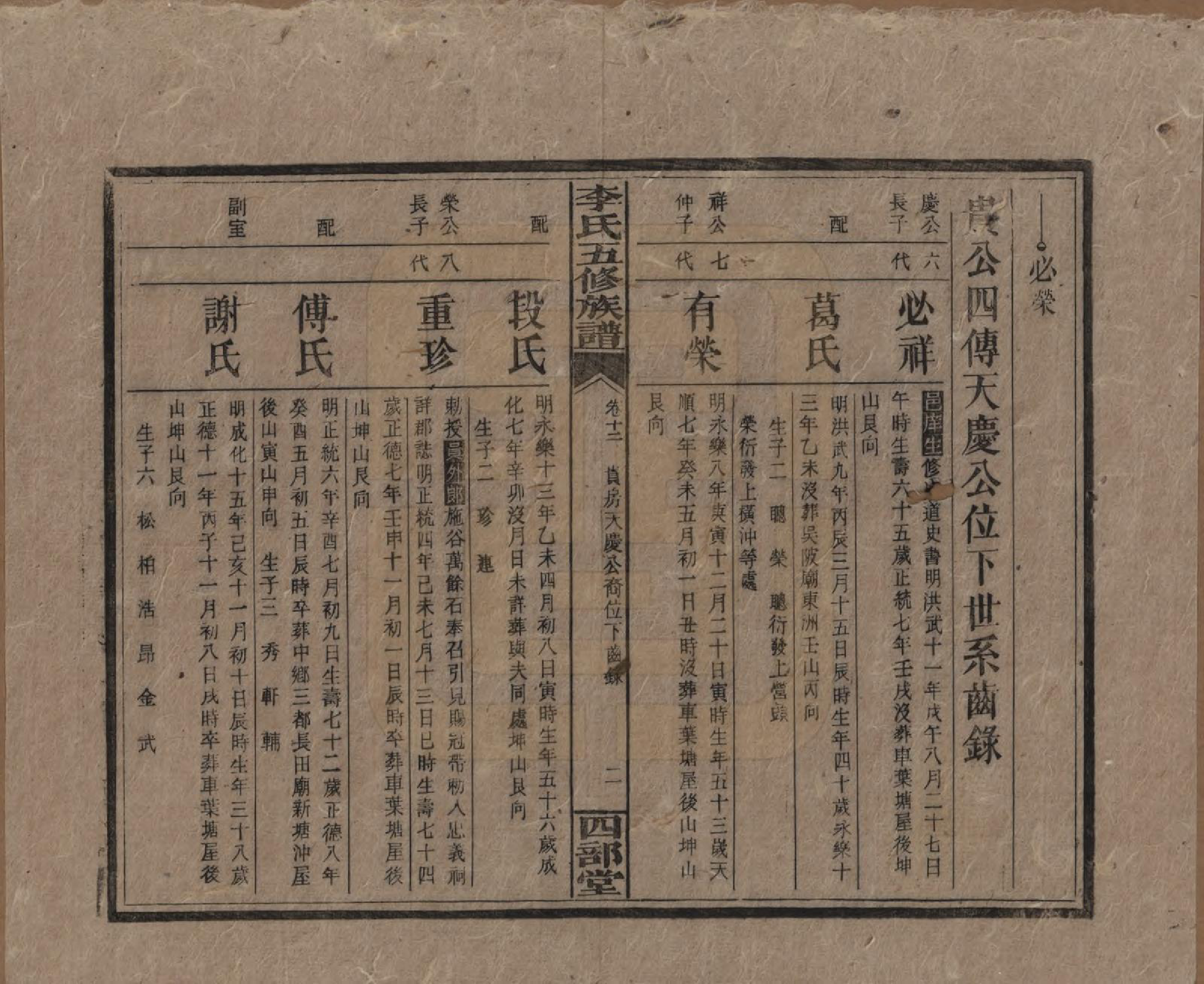 GTJP0782.李.江西万安.李氏五修族谱.民国16年（1927）_012.pdf_第2页