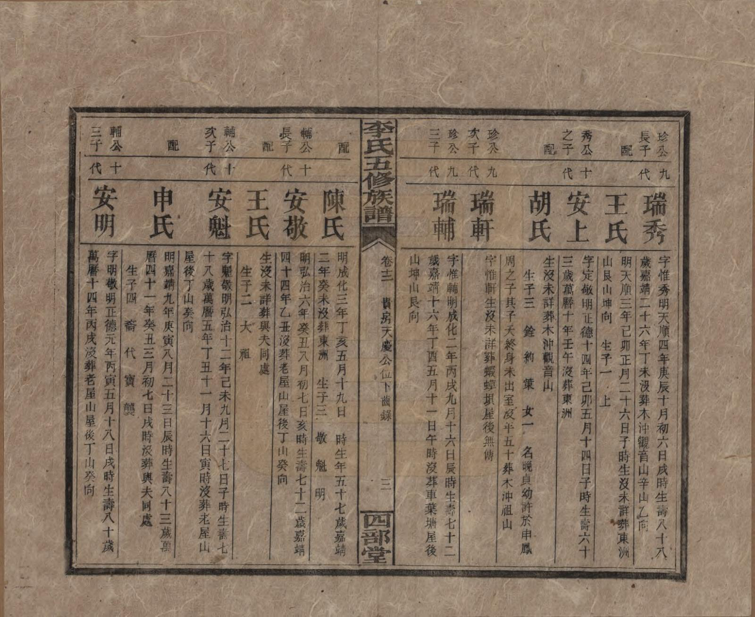 GTJP0782.李.江西万安.李氏五修族谱.民国16年（1927）_012.pdf_第3页