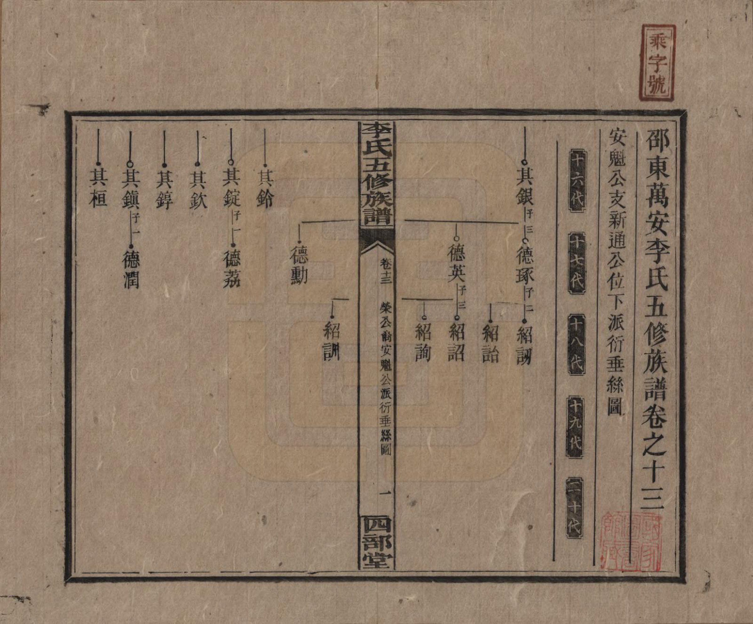 GTJP0782.李.江西万安.李氏五修族谱.民国16年（1927）_013.pdf_第1页