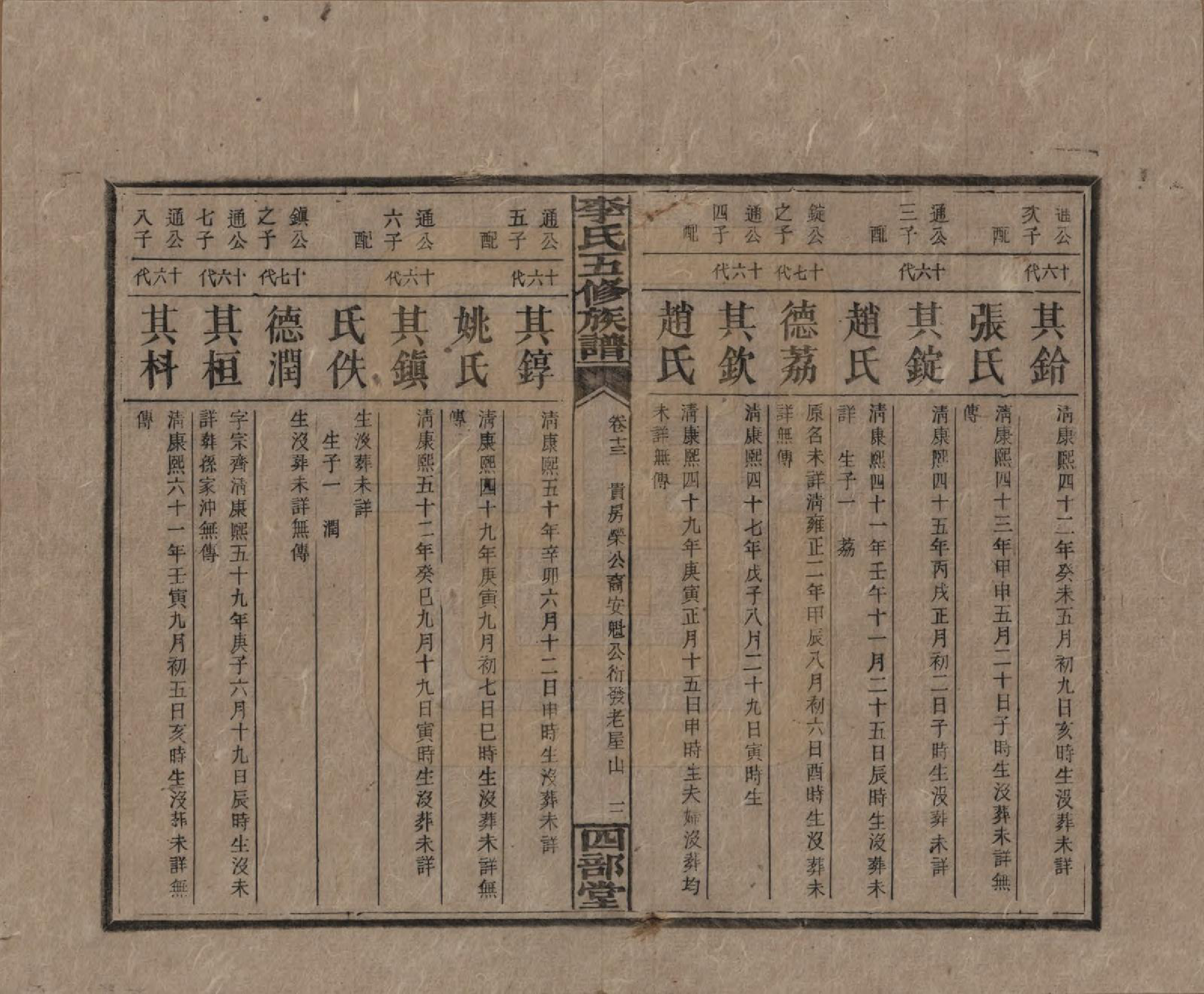 GTJP0782.李.江西万安.李氏五修族谱.民国16年（1927）_013.pdf_第3页