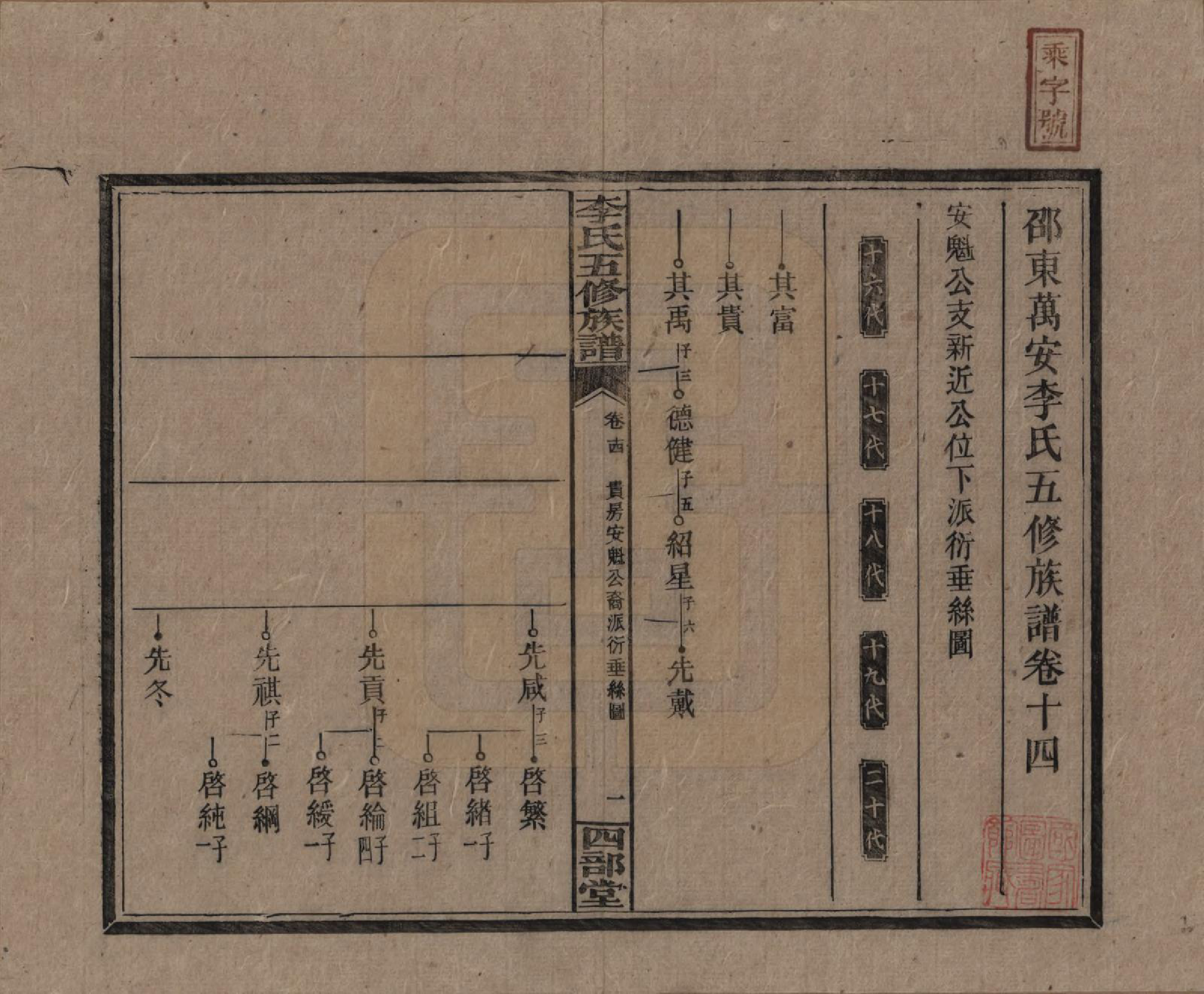 GTJP0782.李.江西万安.李氏五修族谱.民国16年（1927）_014.pdf_第1页