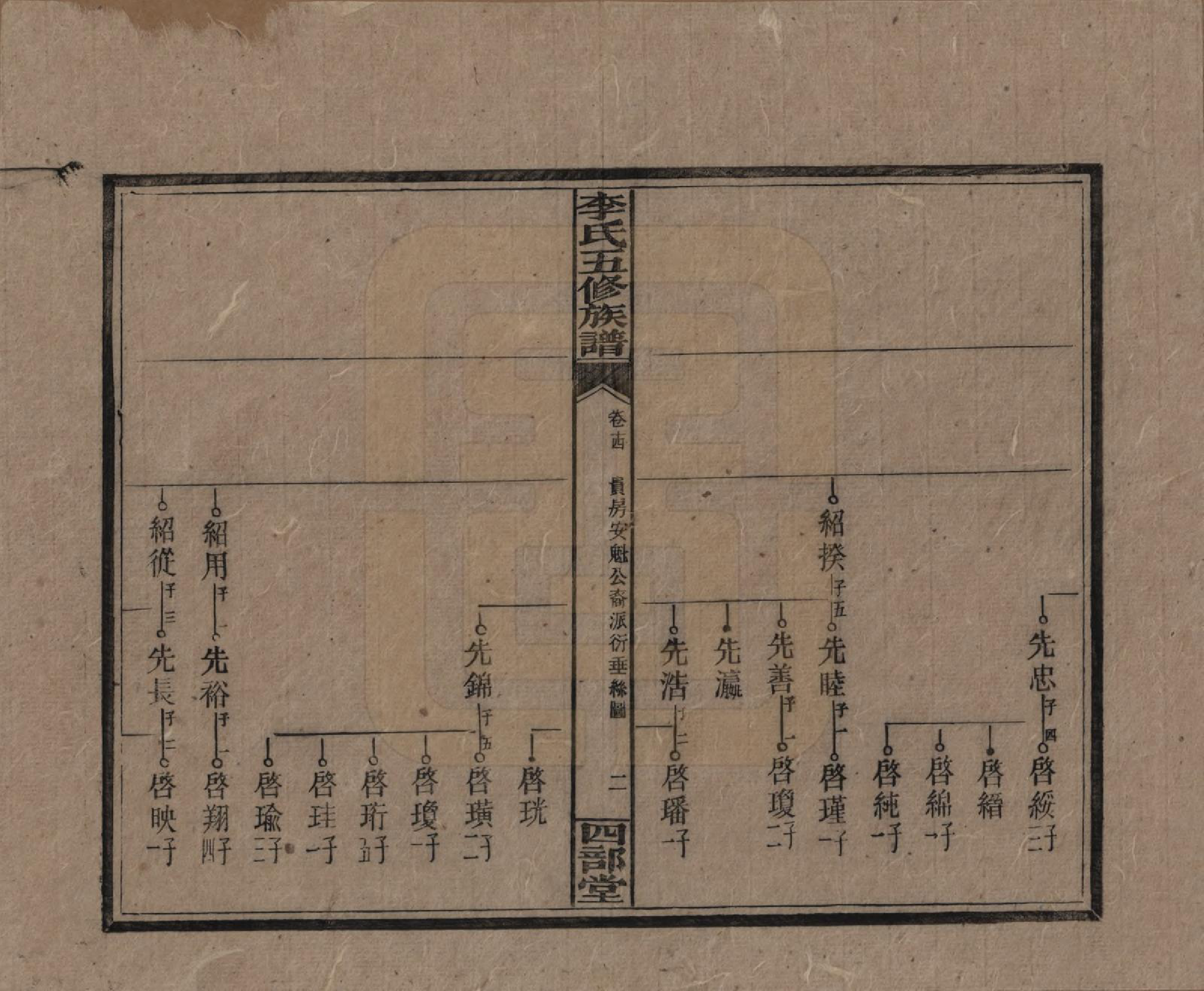 GTJP0782.李.江西万安.李氏五修族谱.民国16年（1927）_014.pdf_第2页