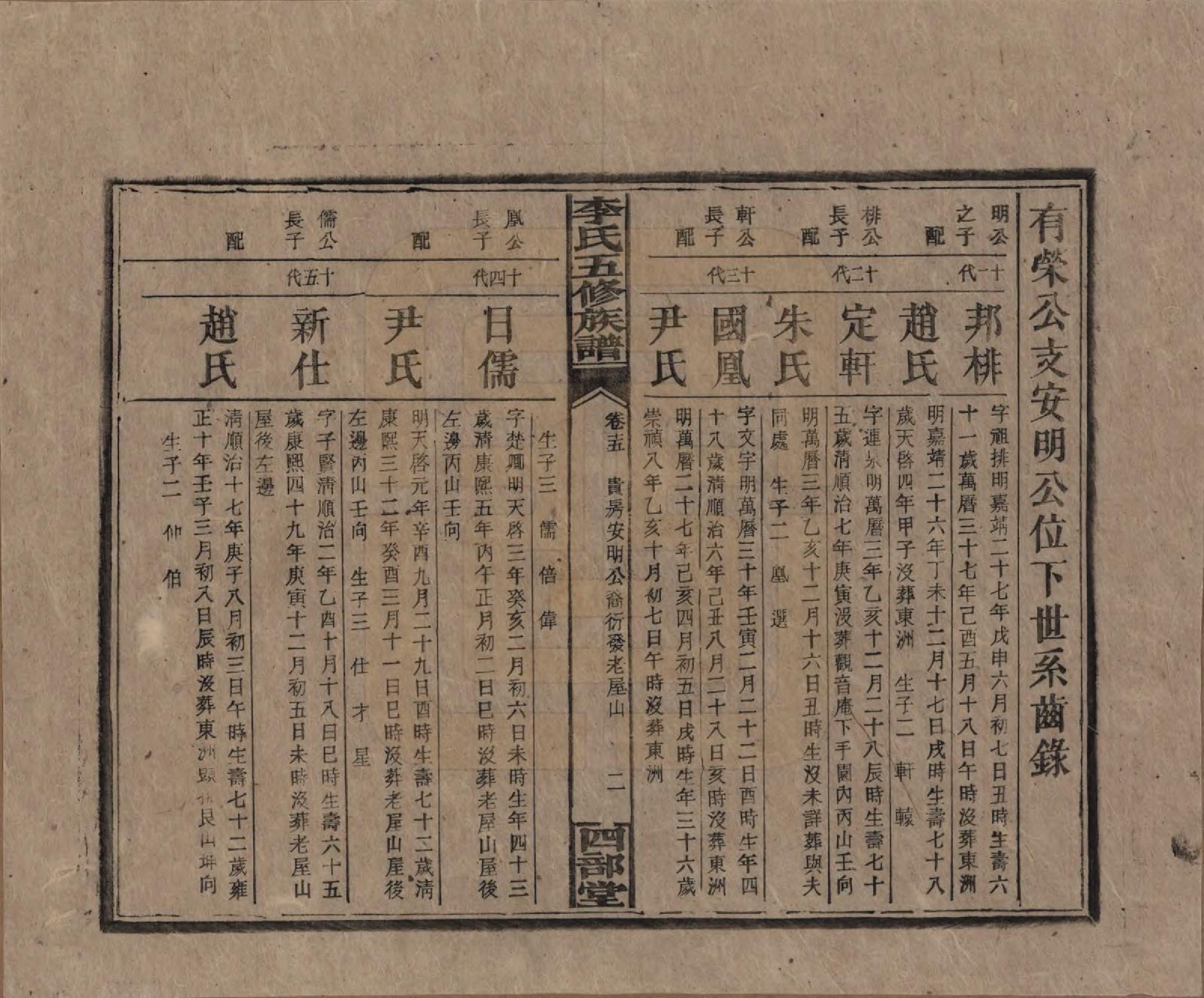 GTJP0782.李.江西万安.李氏五修族谱.民国16年（1927）_015.pdf_第2页