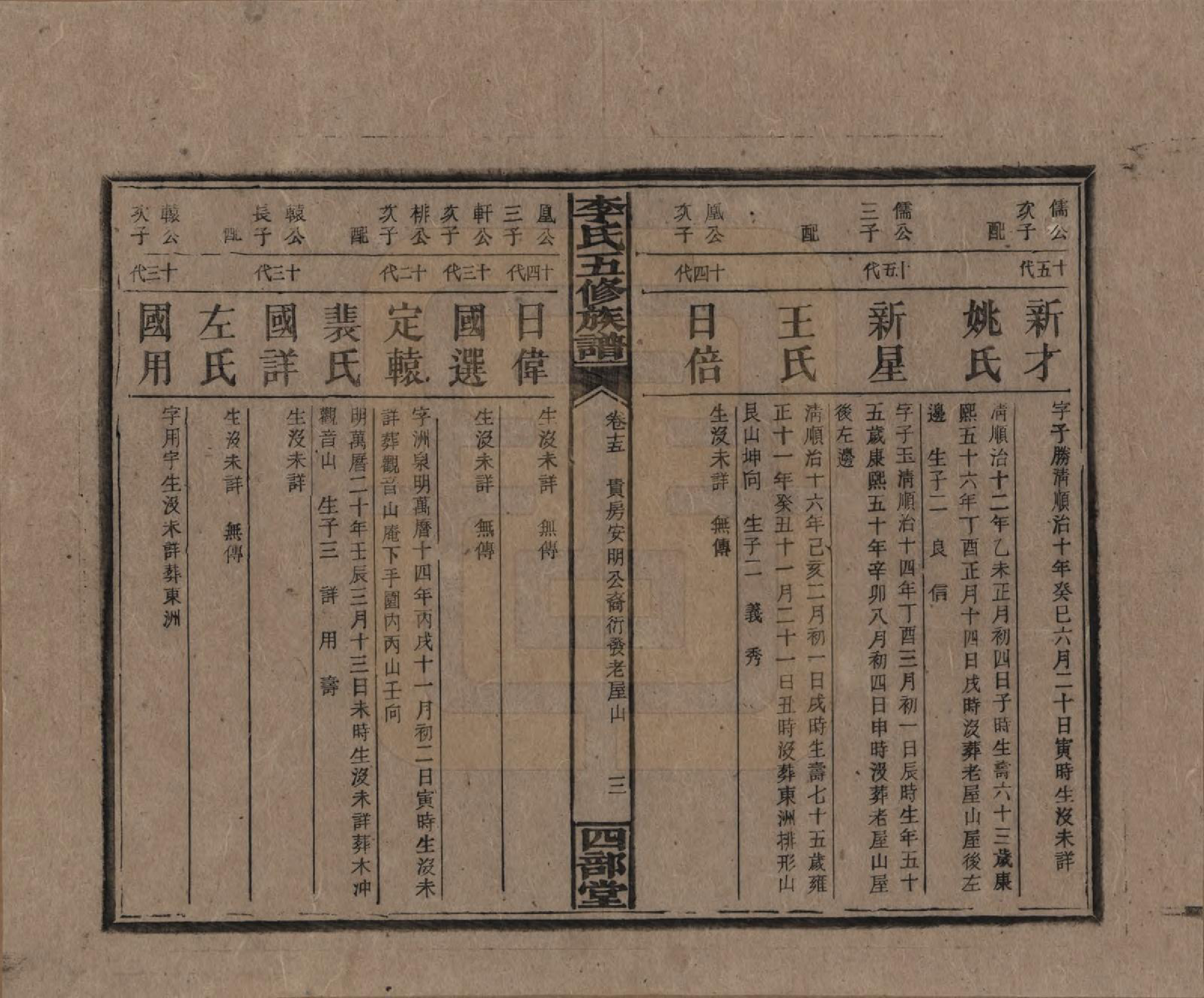 GTJP0782.李.江西万安.李氏五修族谱.民国16年（1927）_015.pdf_第3页