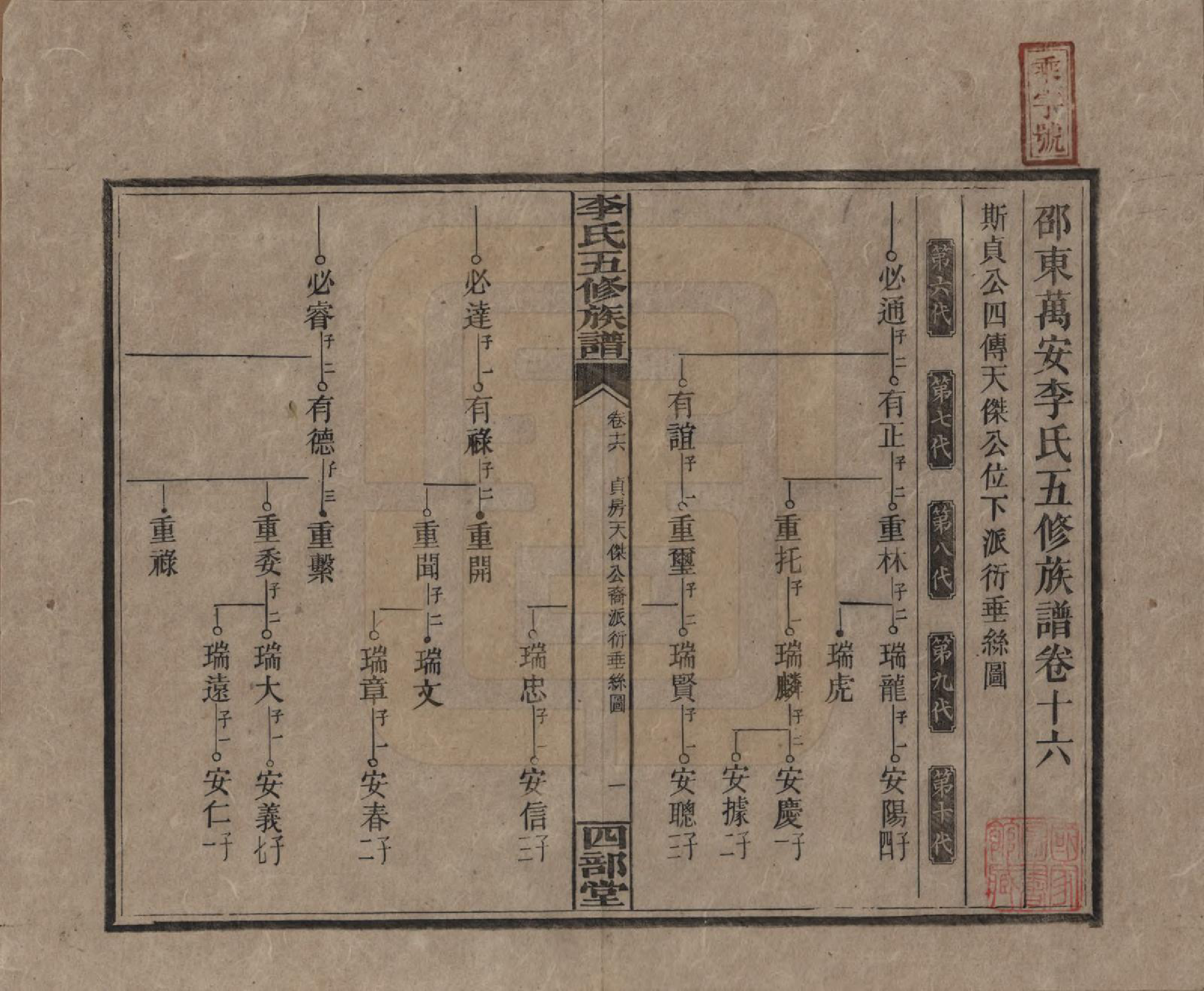 GTJP0782.李.江西万安.李氏五修族谱.民国16年（1927）_016.pdf_第1页