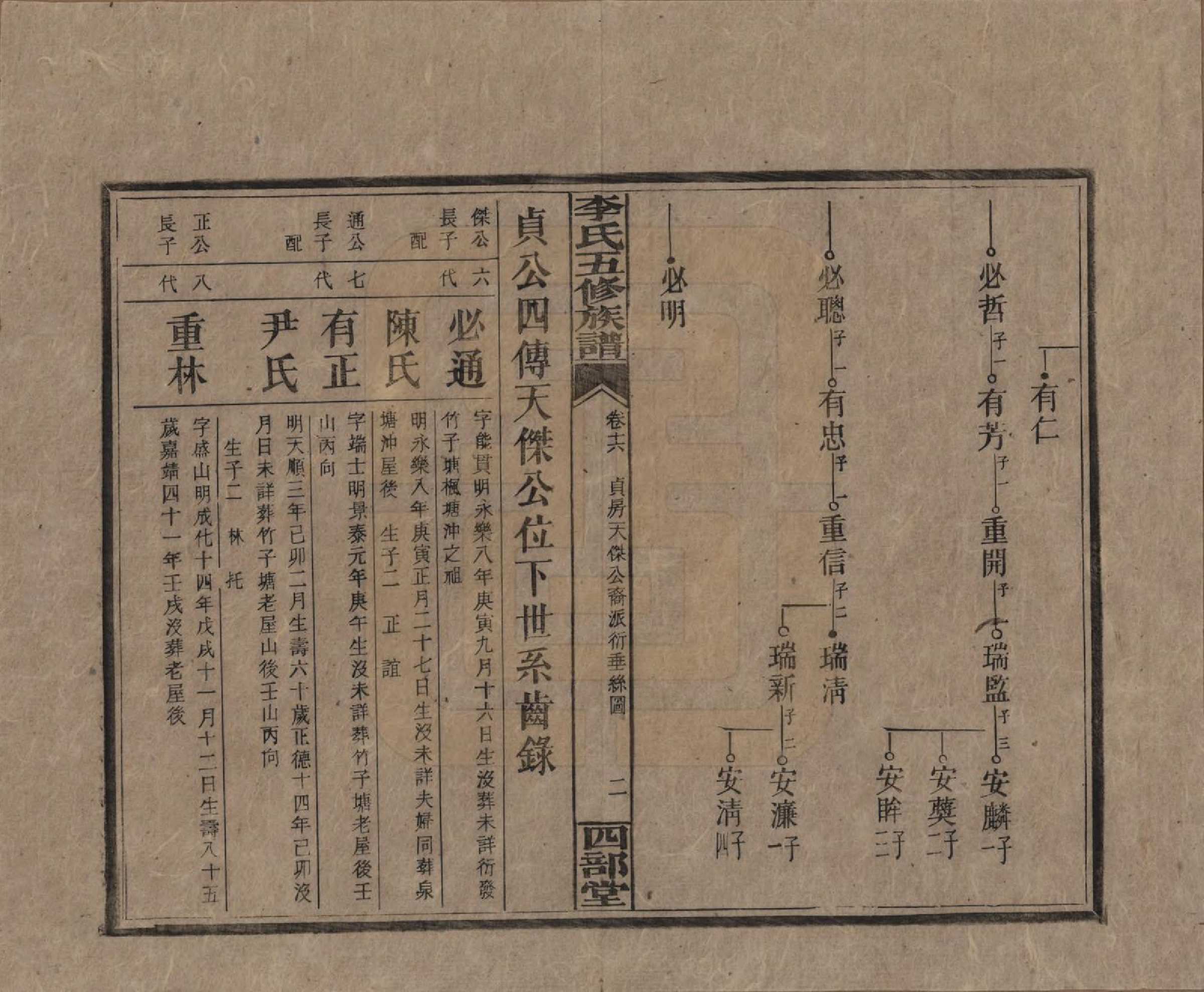 GTJP0782.李.江西万安.李氏五修族谱.民国16年（1927）_016.pdf_第2页