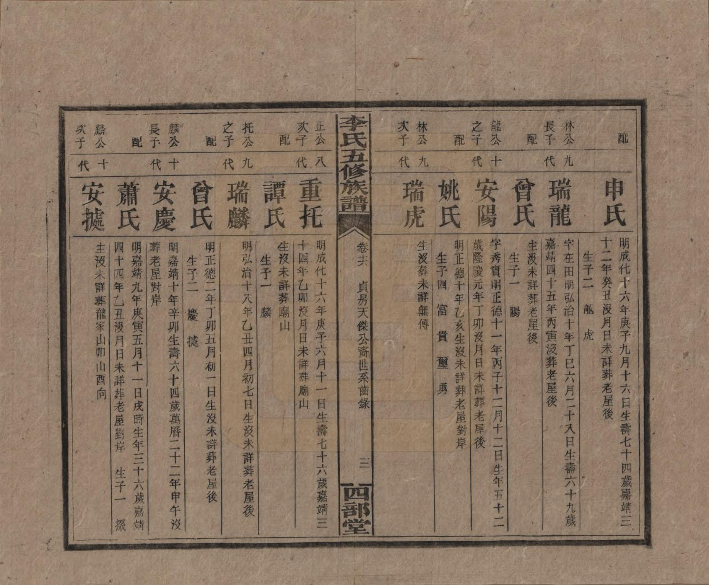 GTJP0782.李.江西万安.李氏五修族谱.民国16年（1927）_016.pdf_第3页