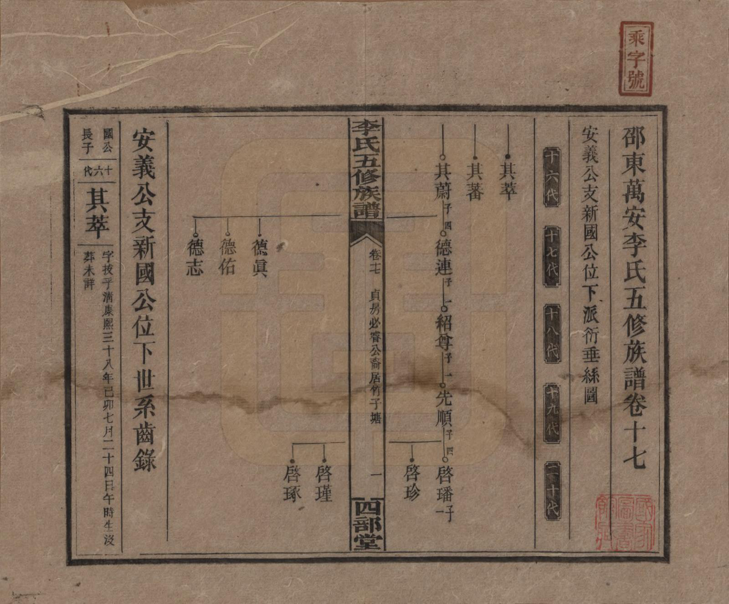 GTJP0782.李.江西万安.李氏五修族谱.民国16年（1927）_017.pdf_第1页