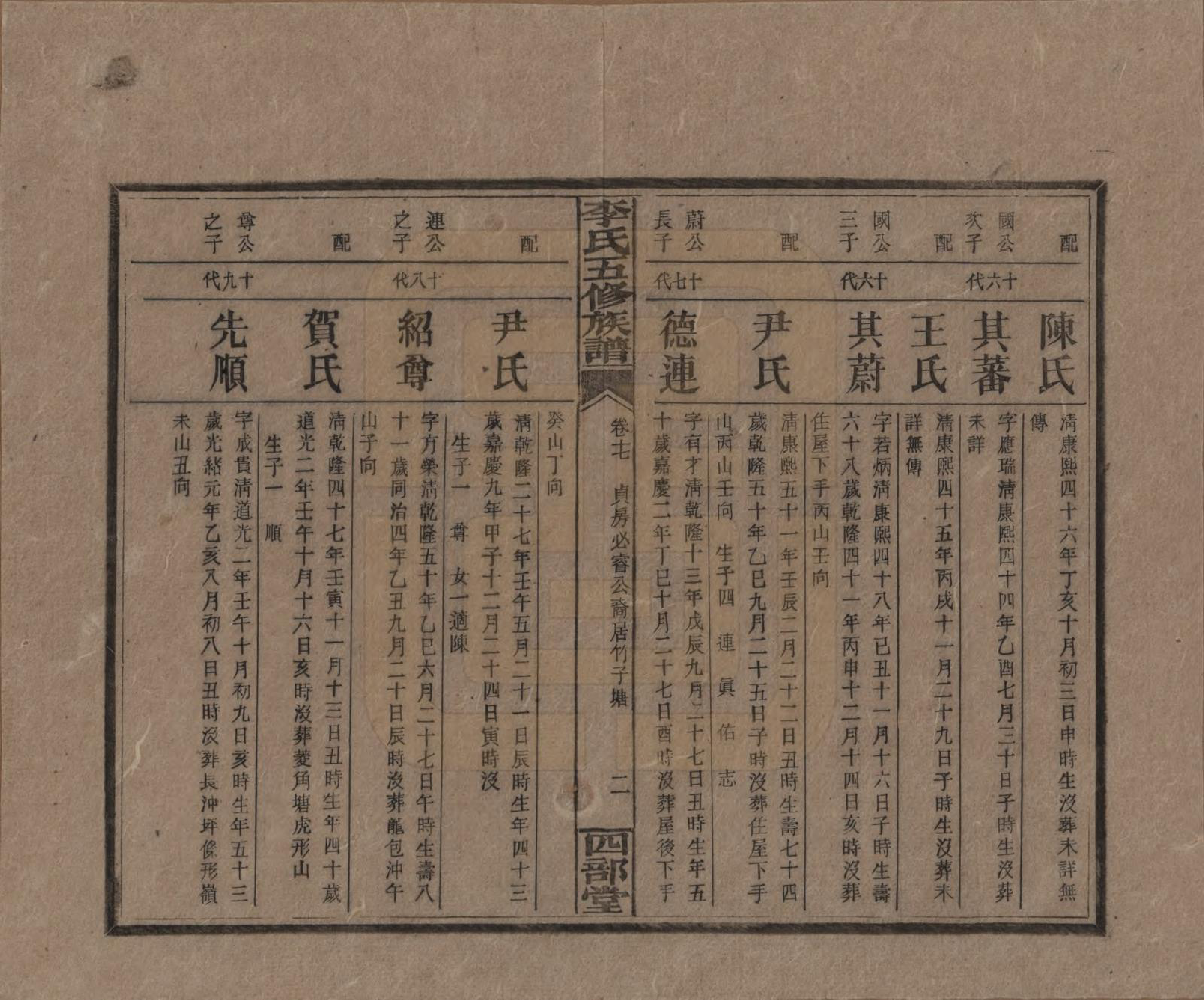 GTJP0782.李.江西万安.李氏五修族谱.民国16年（1927）_017.pdf_第2页