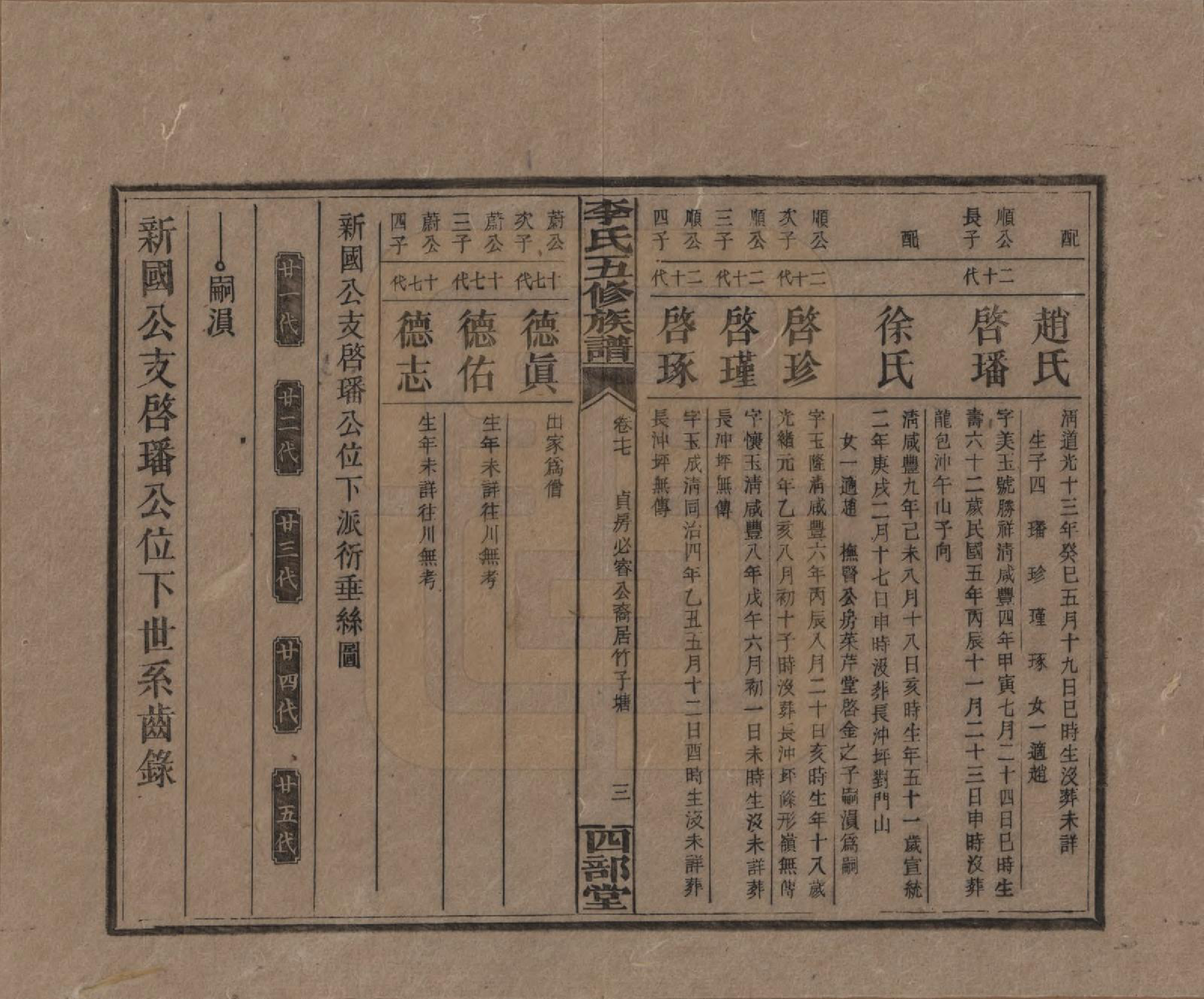 GTJP0782.李.江西万安.李氏五修族谱.民国16年（1927）_017.pdf_第3页