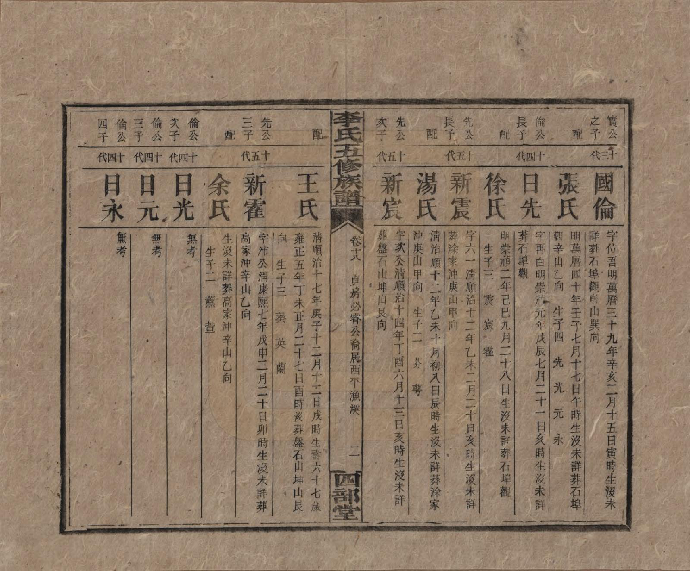 GTJP0782.李.江西万安.李氏五修族谱.民国16年（1927）_018.pdf_第2页