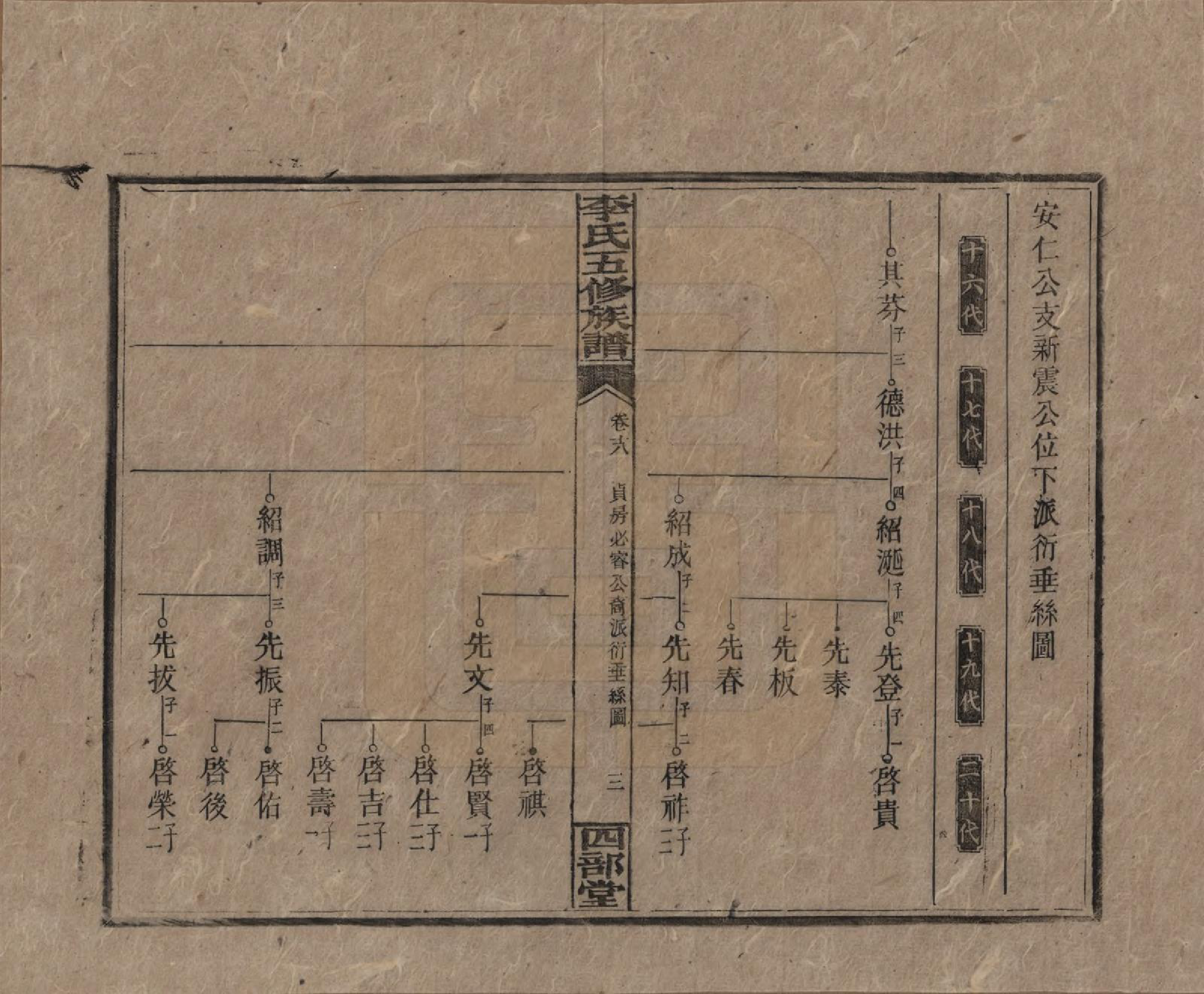 GTJP0782.李.江西万安.李氏五修族谱.民国16年（1927）_018.pdf_第3页