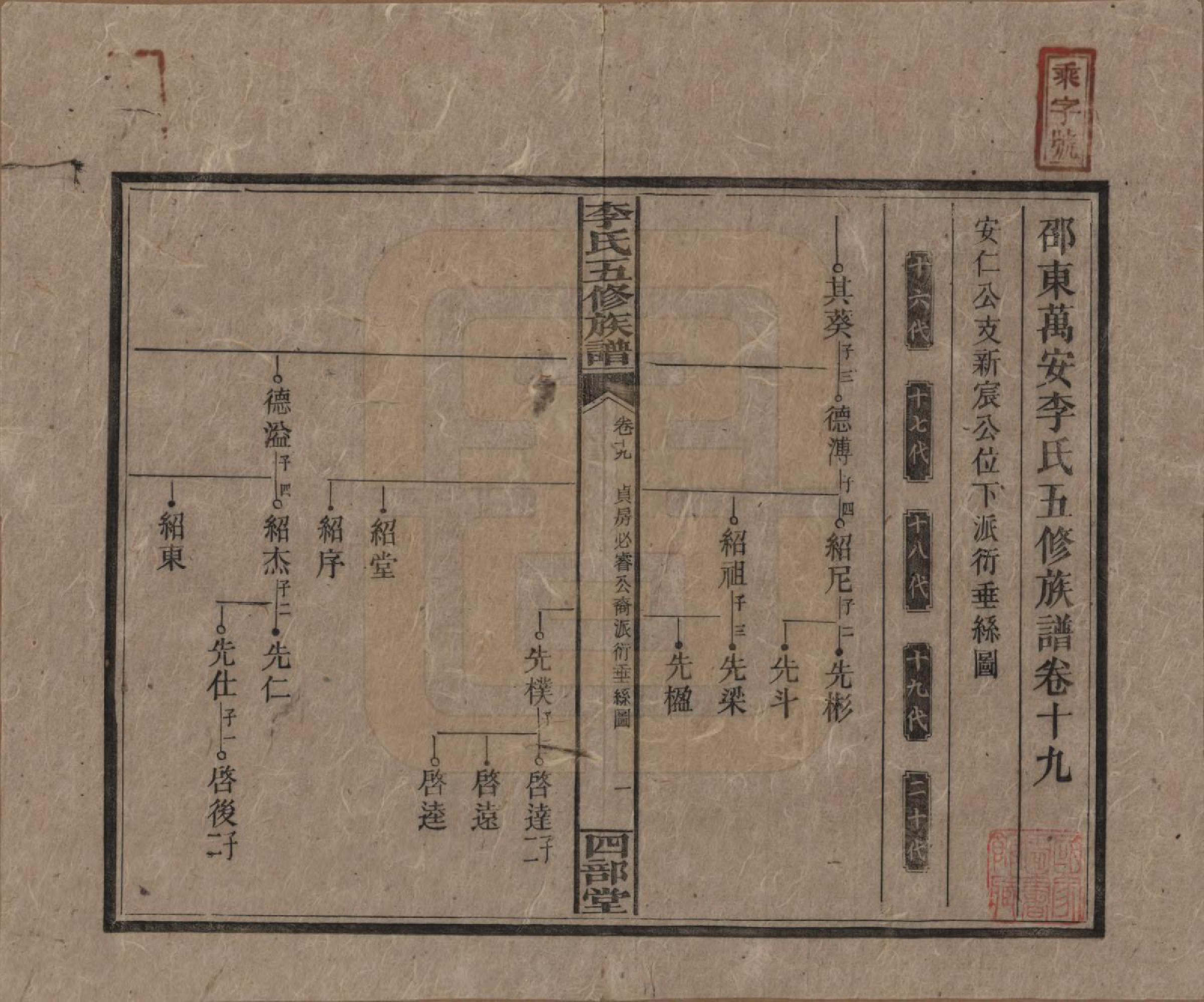 GTJP0782.李.江西万安.李氏五修族谱.民国16年（1927）_019.pdf_第1页