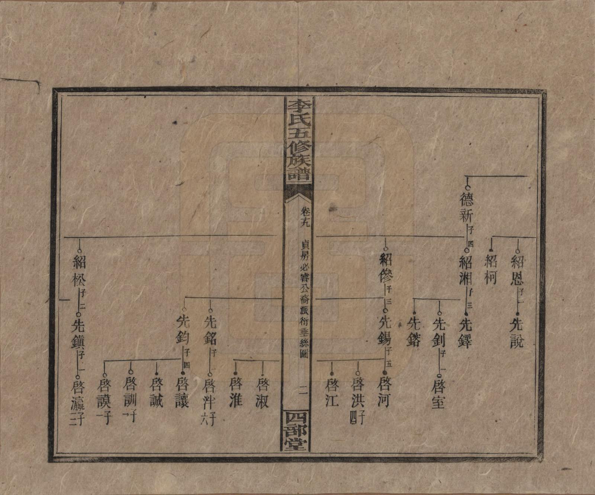 GTJP0782.李.江西万安.李氏五修族谱.民国16年（1927）_019.pdf_第2页