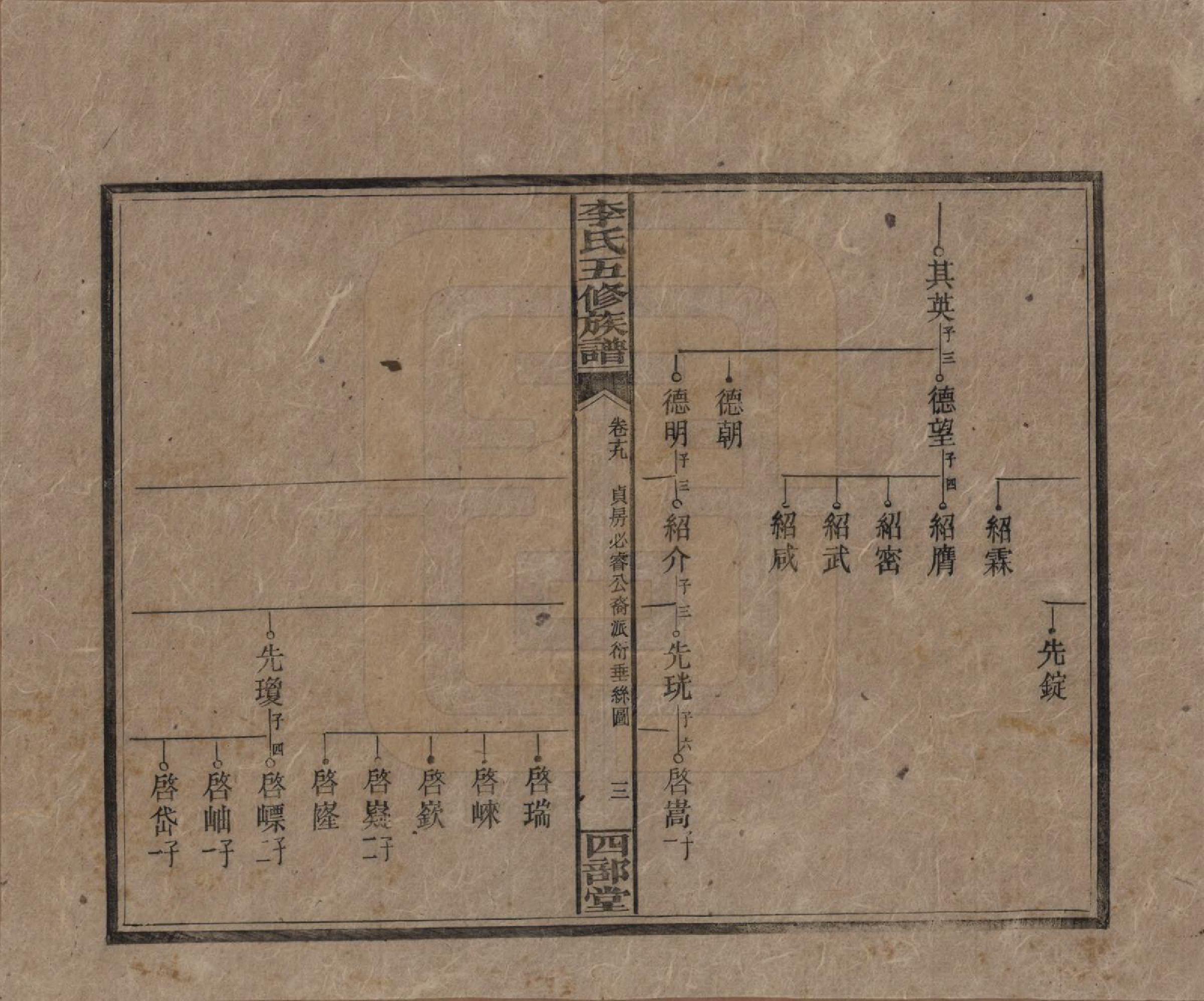 GTJP0782.李.江西万安.李氏五修族谱.民国16年（1927）_019.pdf_第3页