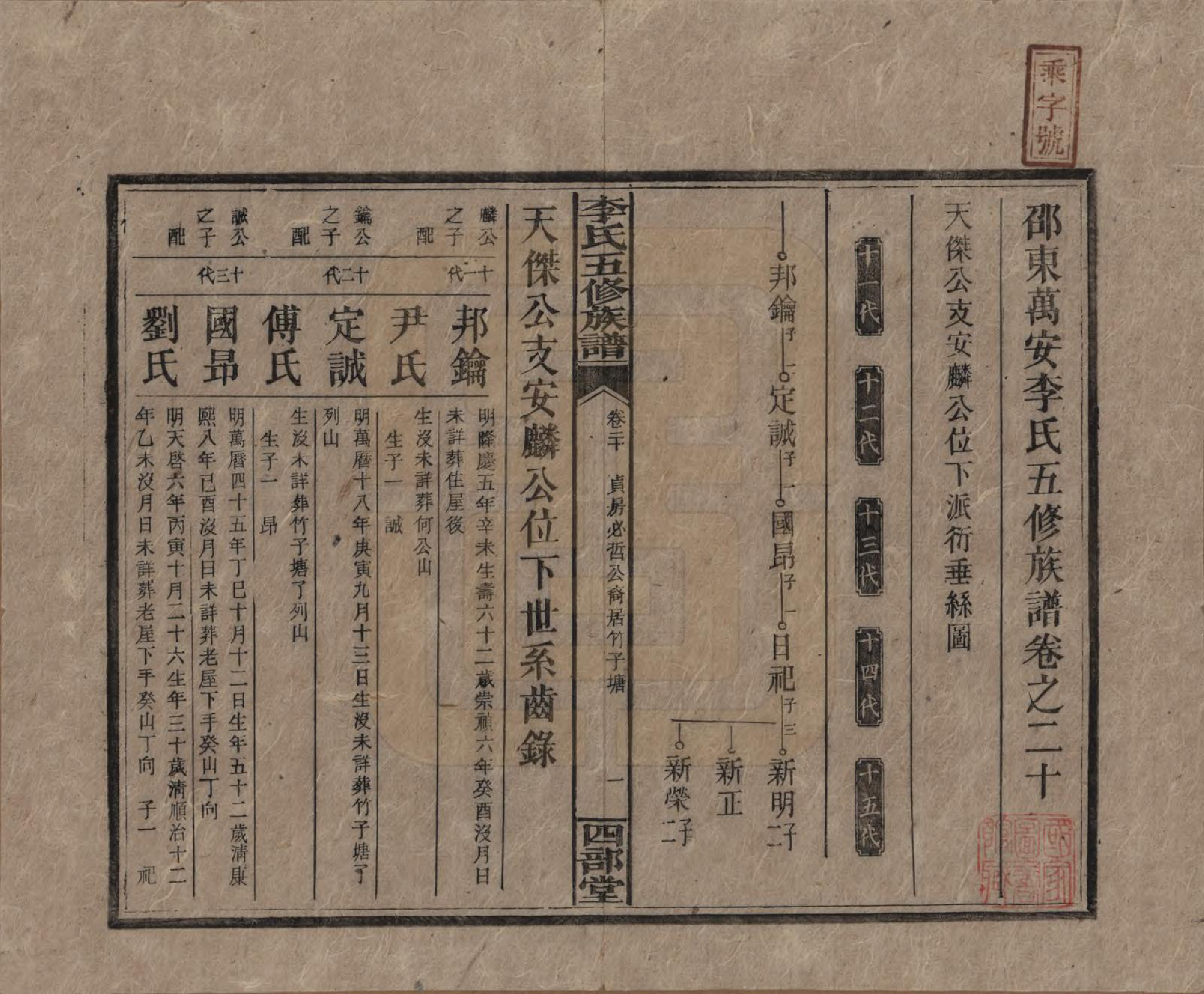 GTJP0782.李.江西万安.李氏五修族谱.民国16年（1927）_020.pdf_第1页