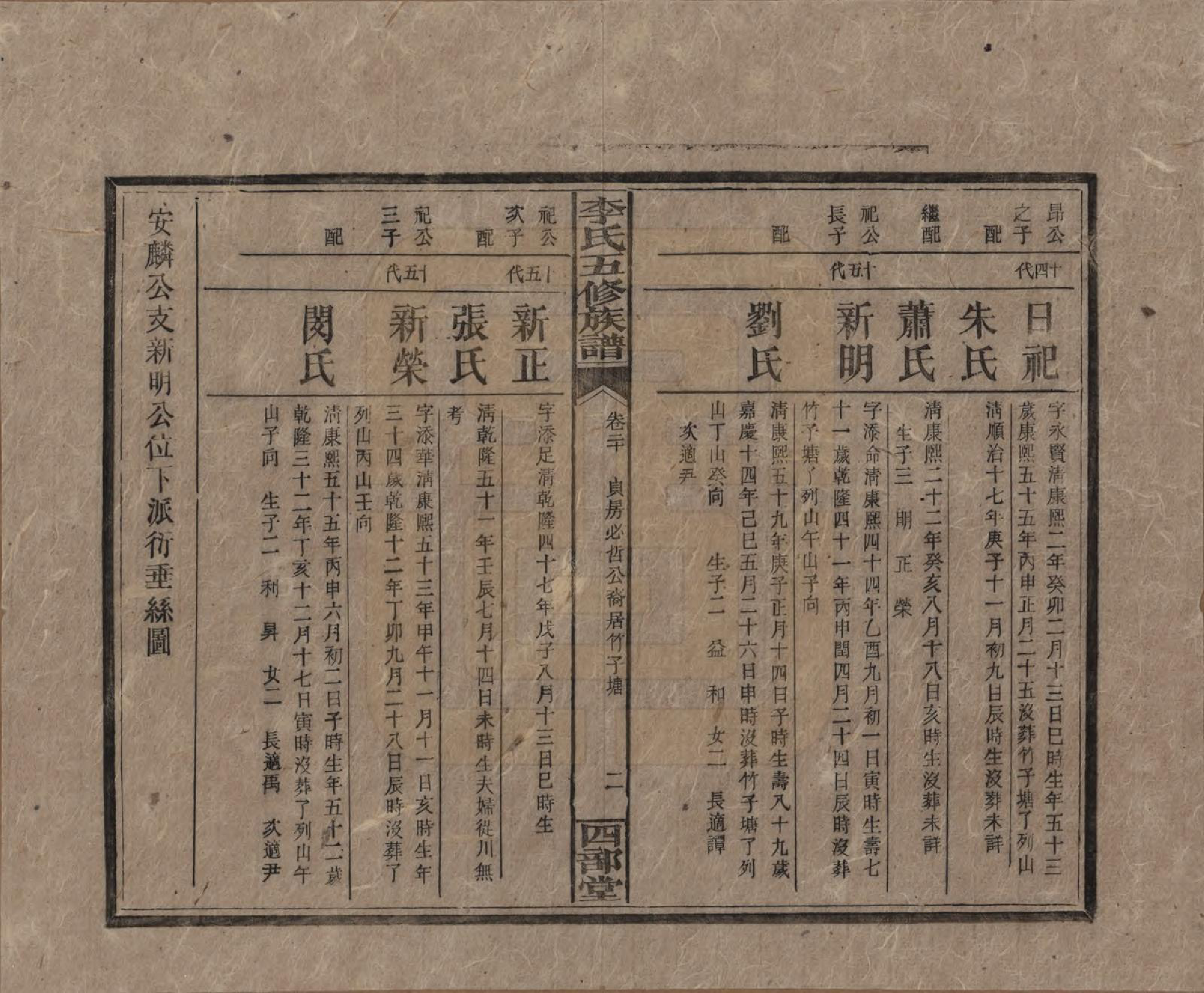 GTJP0782.李.江西万安.李氏五修族谱.民国16年（1927）_020.pdf_第2页