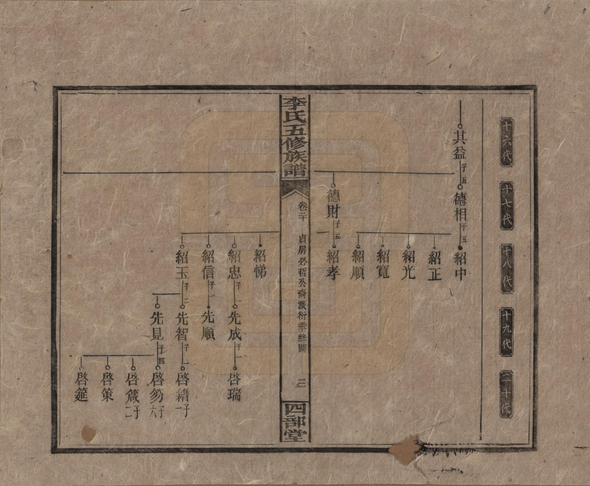 GTJP0782.李.江西万安.李氏五修族谱.民国16年（1927）_020.pdf_第3页